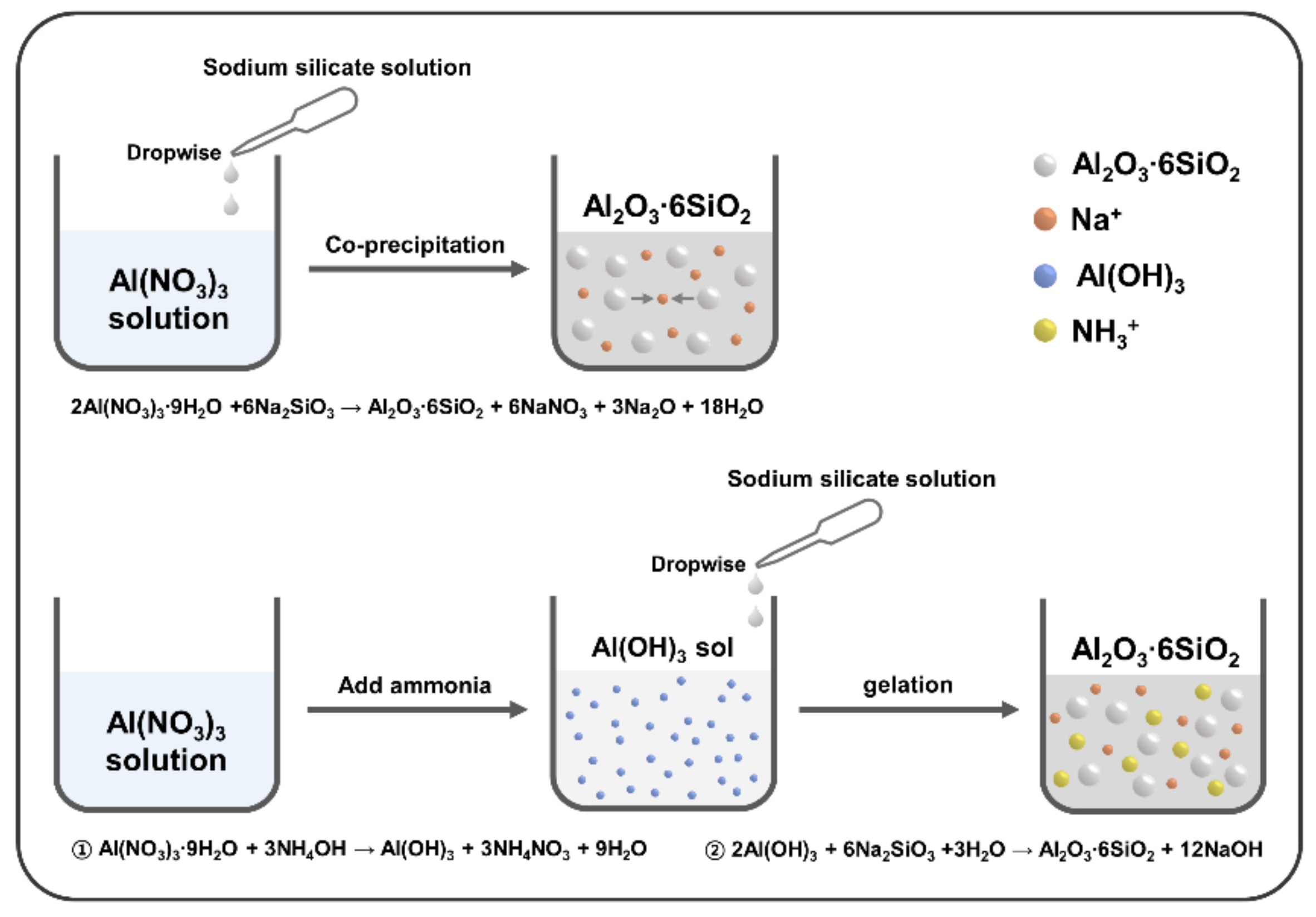 Materials 15 03562 g001