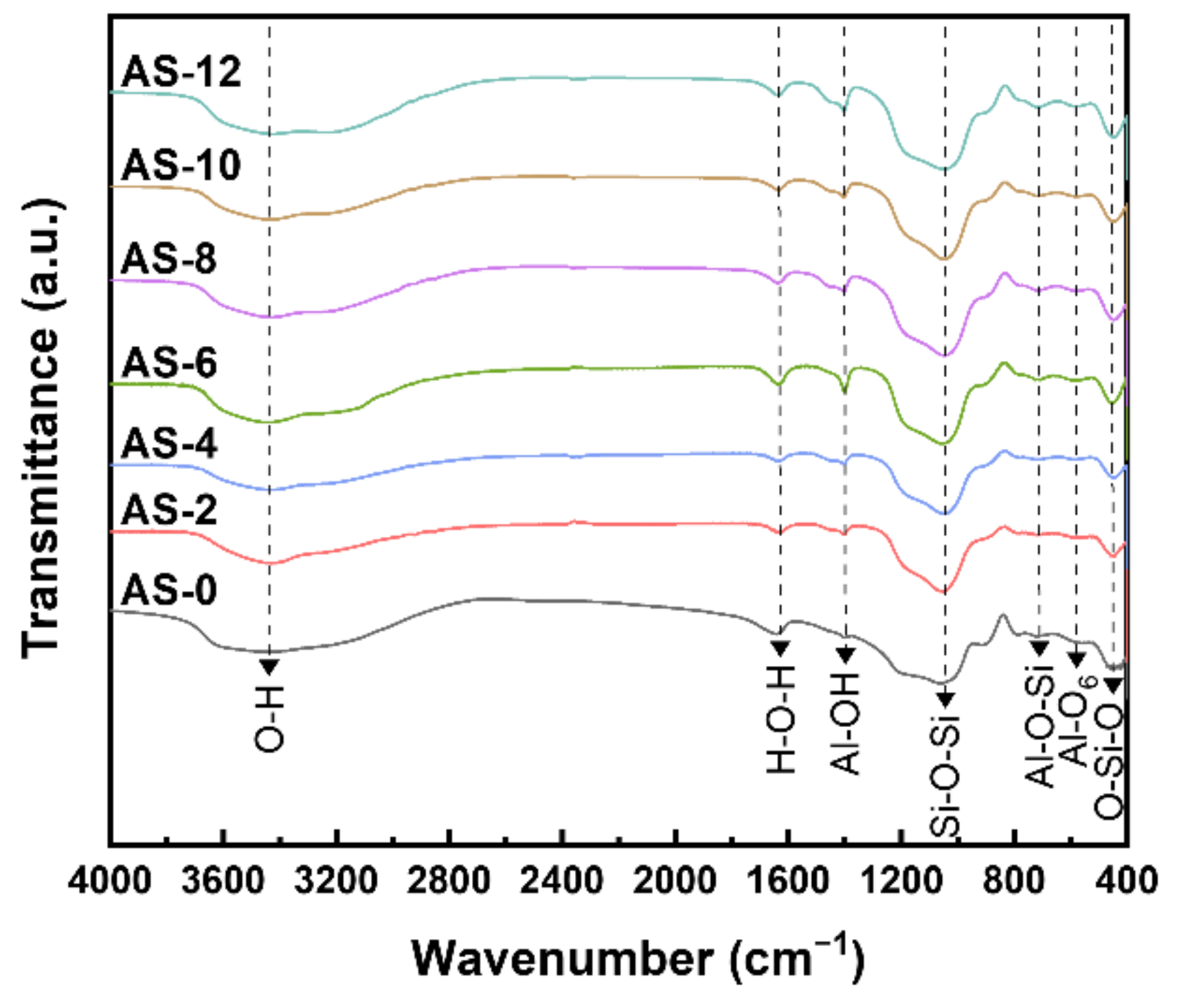 Materials 15 03562 g003