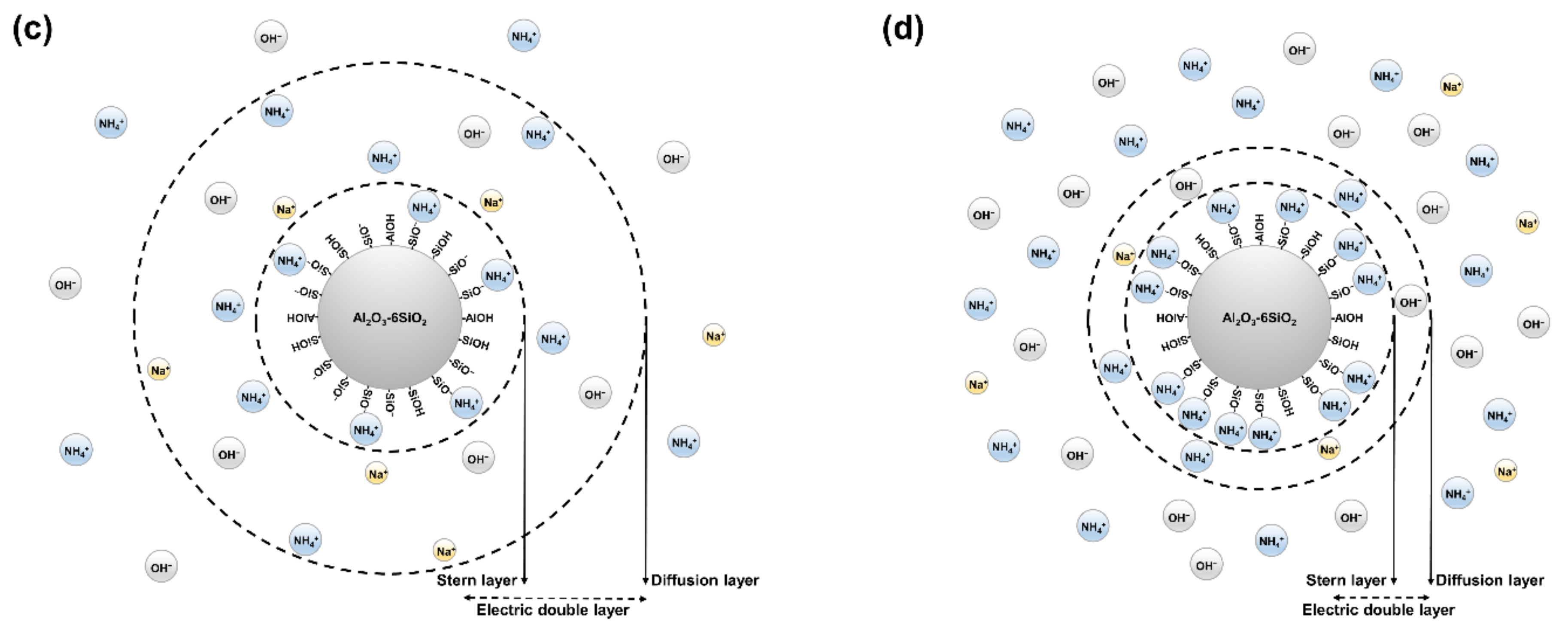 Materials 15 03562 g005b