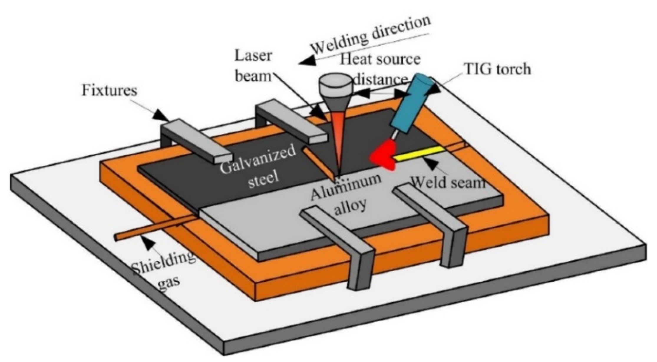 Materials 15 03563 g001