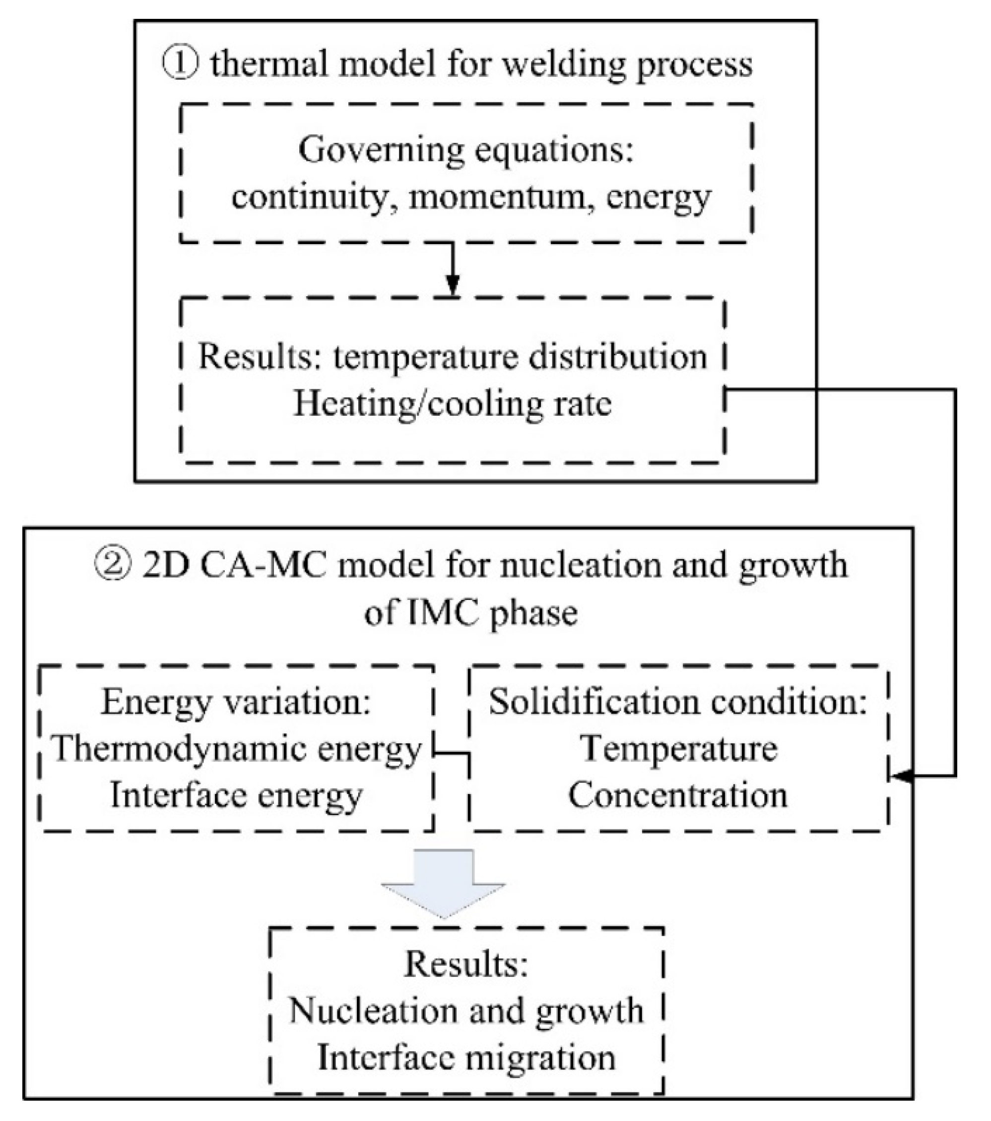 Materials 15 03563 g003