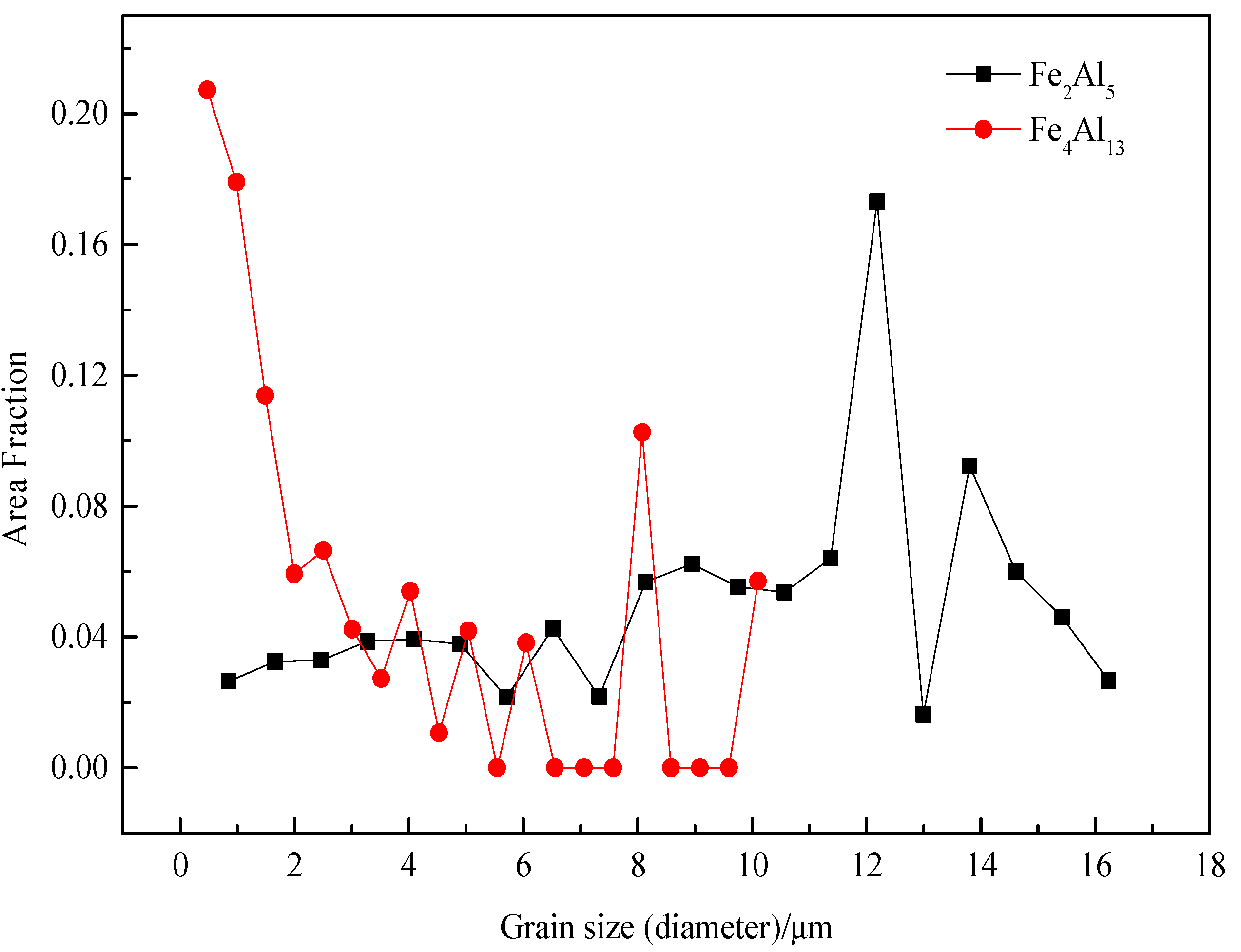 Materials 15 03563 g011