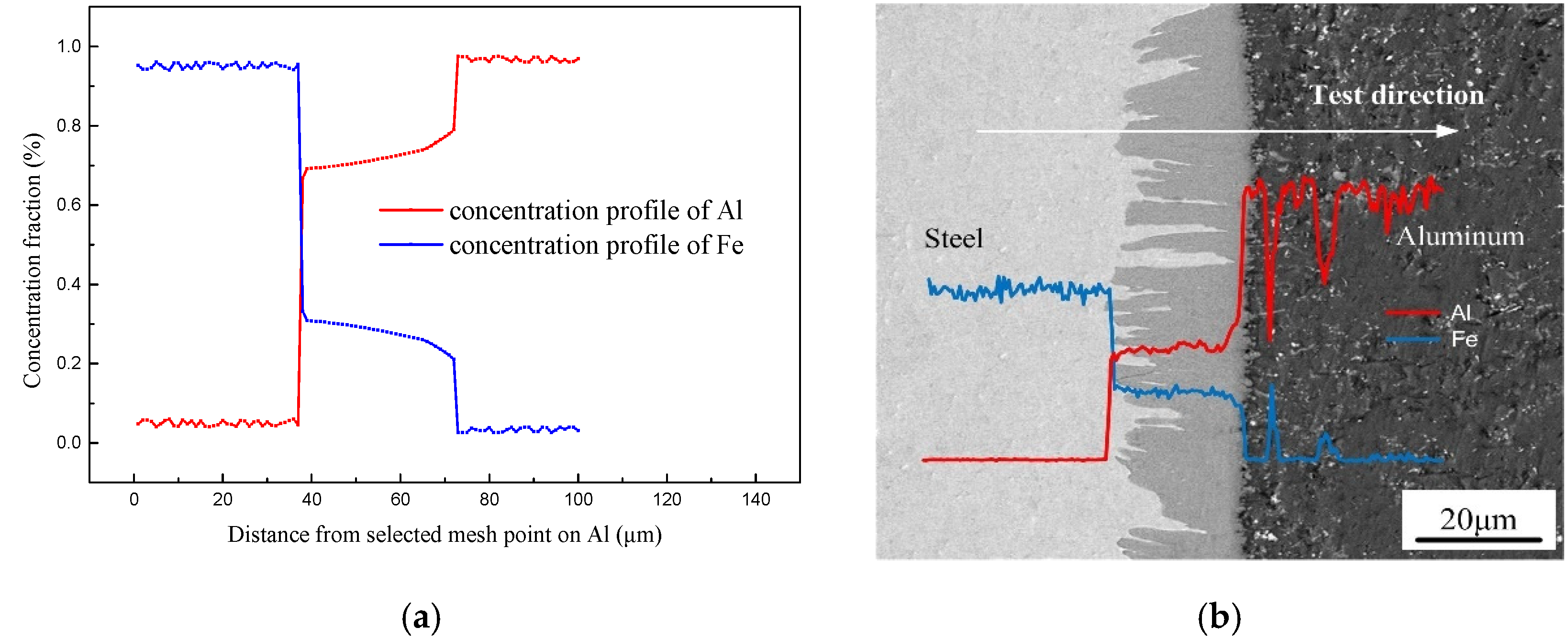 Materials 15 03563 g012