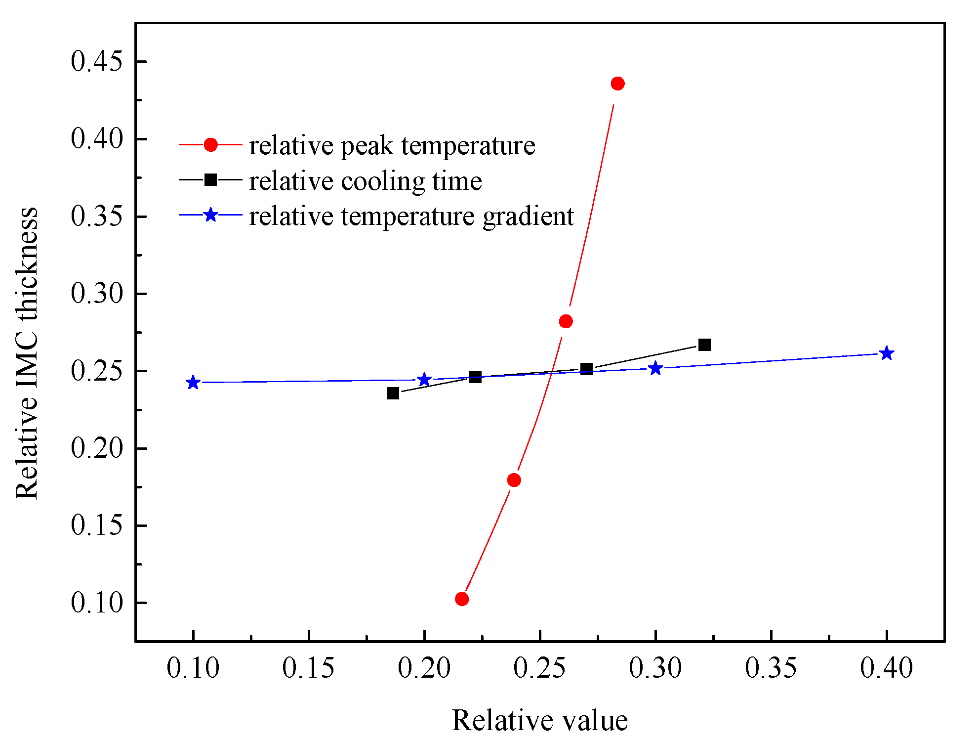 Materials 15 03563 g017