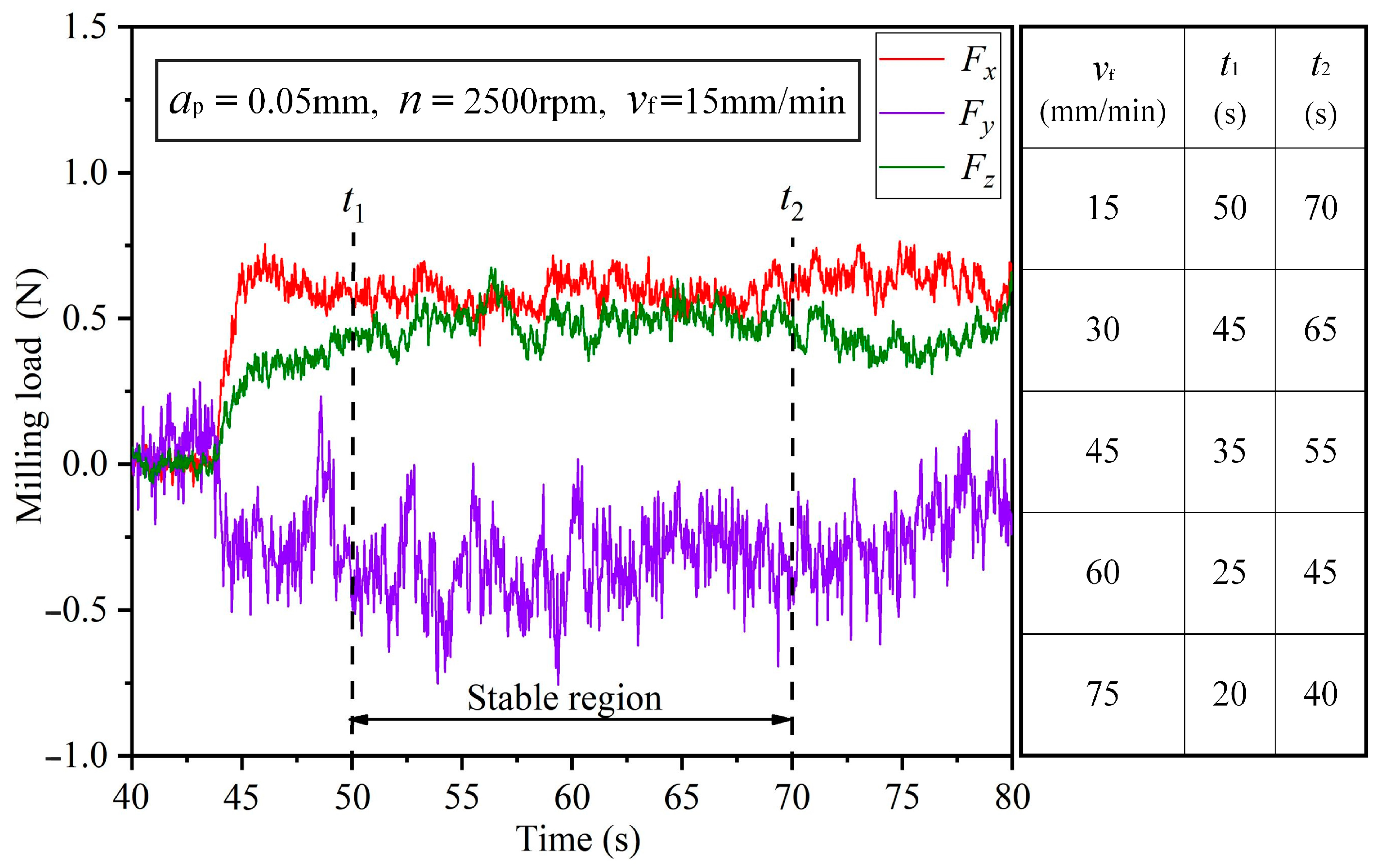 Materials 15 03566 g003