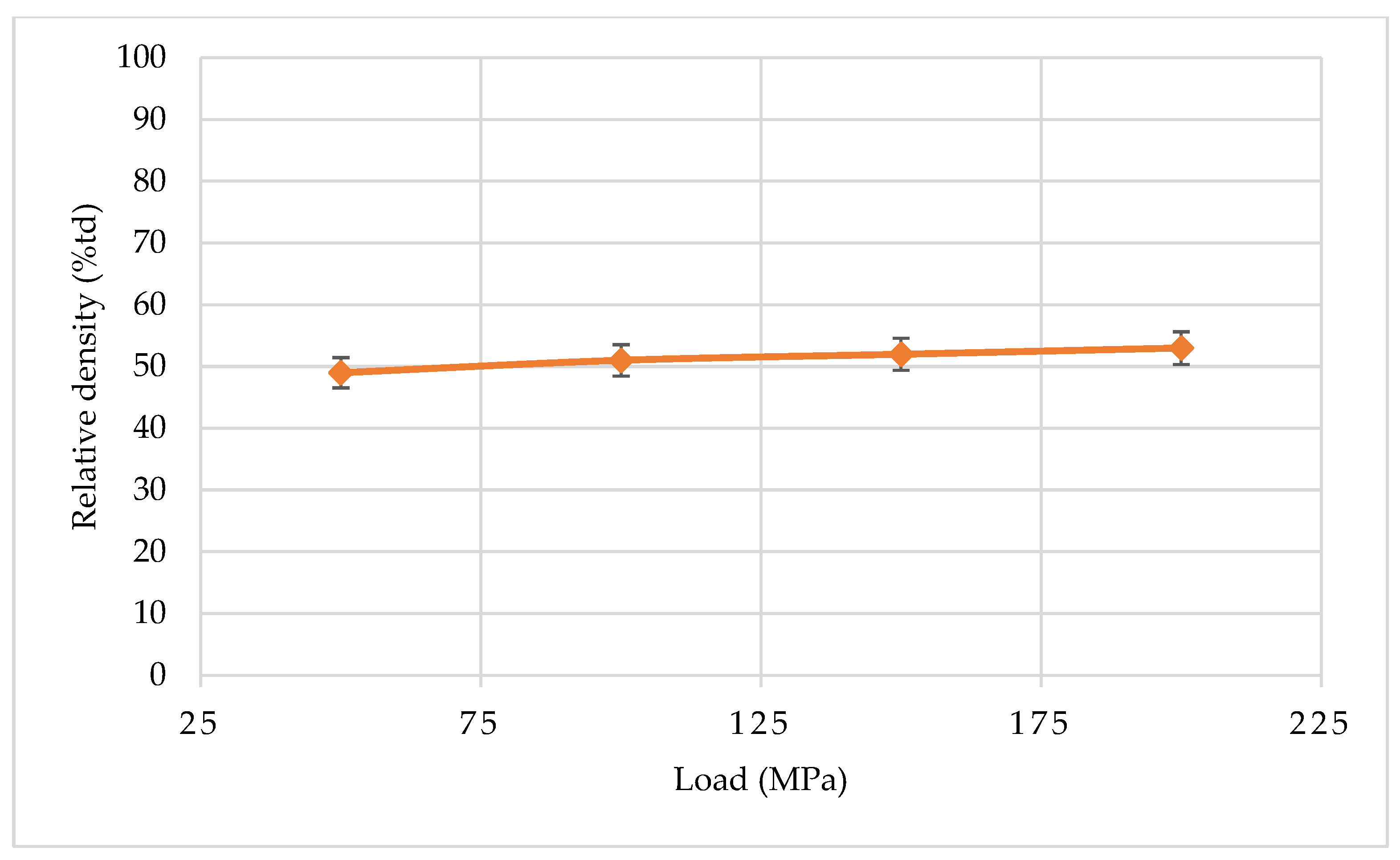 Materials 15 03569 g003