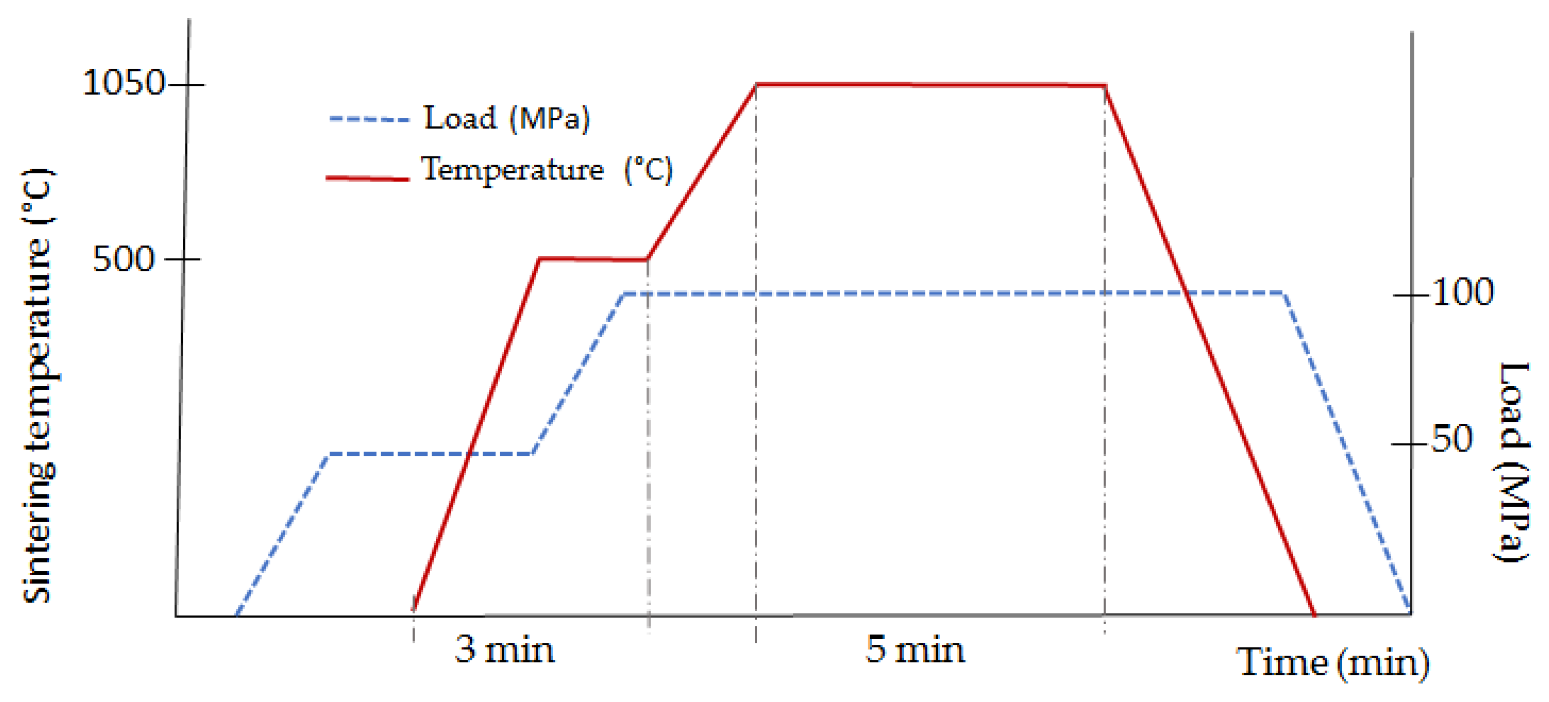 Materials 15 03569 g004