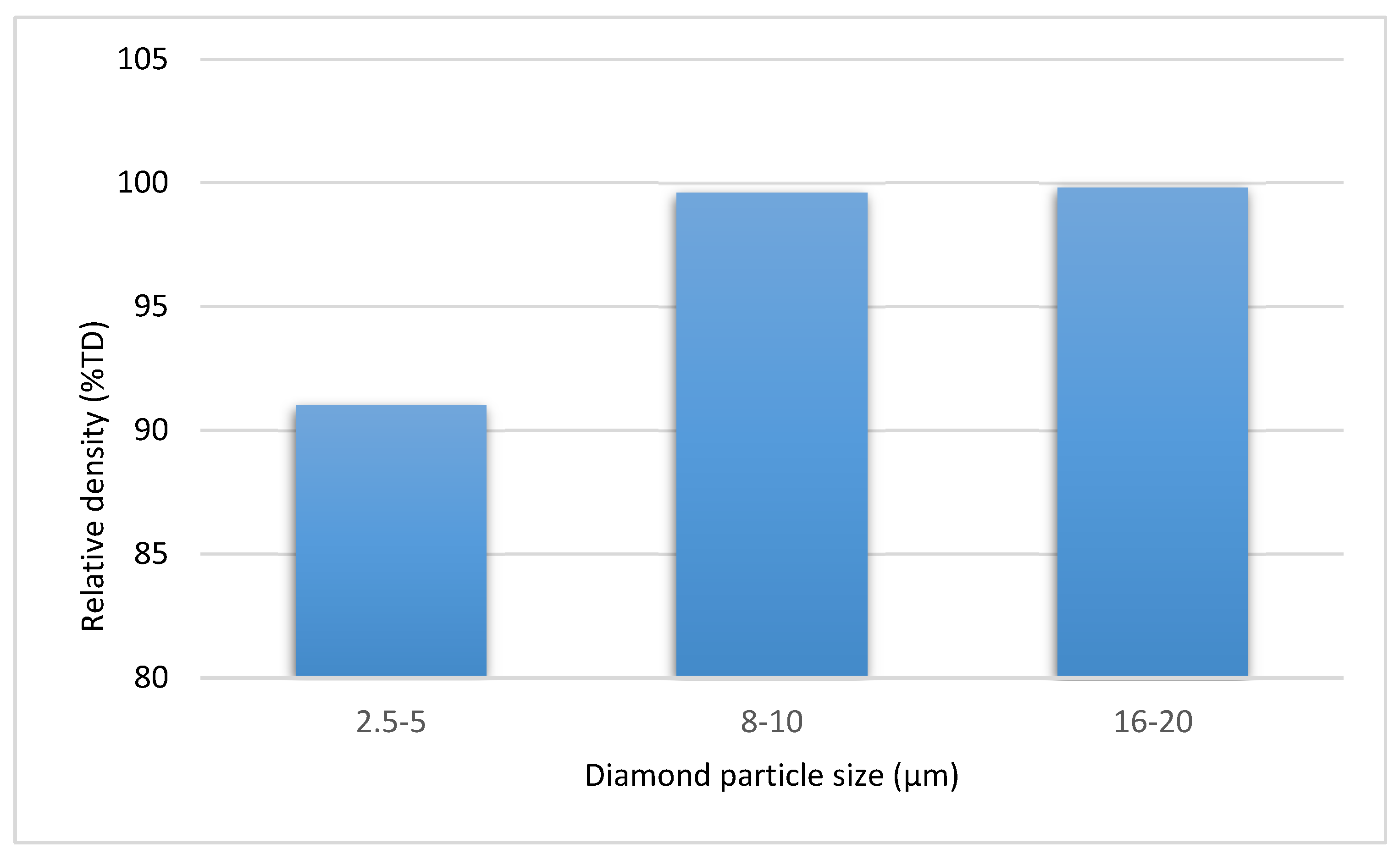 Materials 15 03569 g005