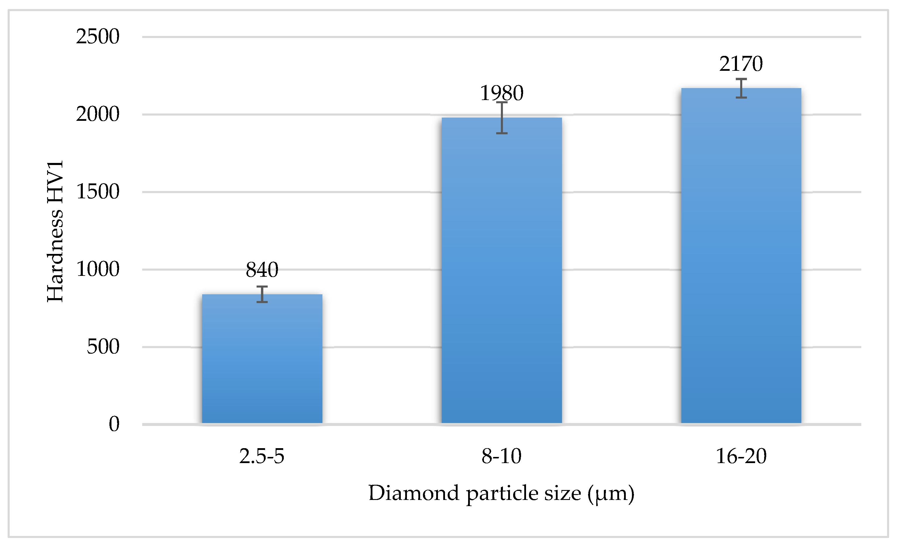 Materials 15 03569 g006