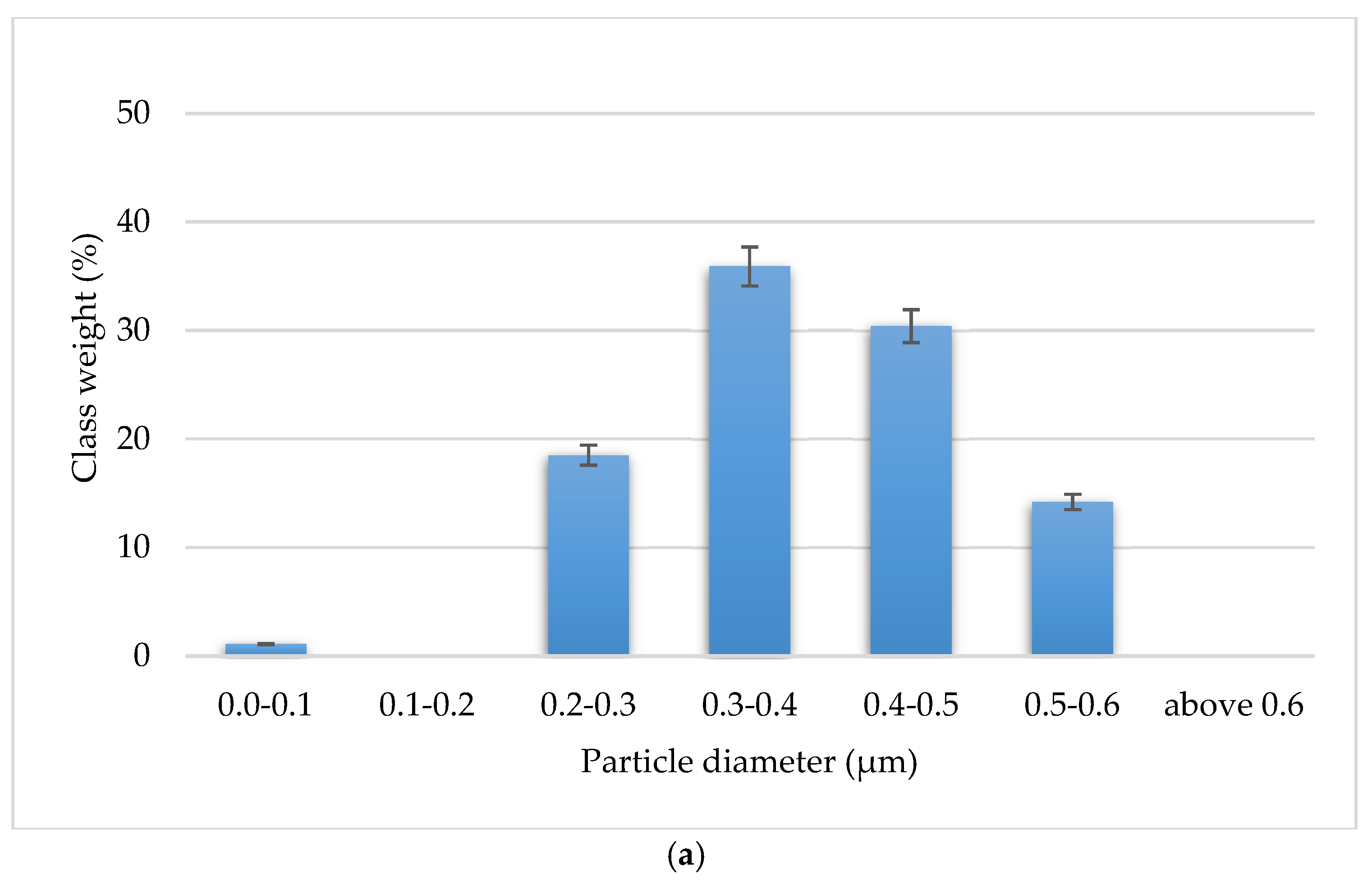 Materials 15 03569 g011a