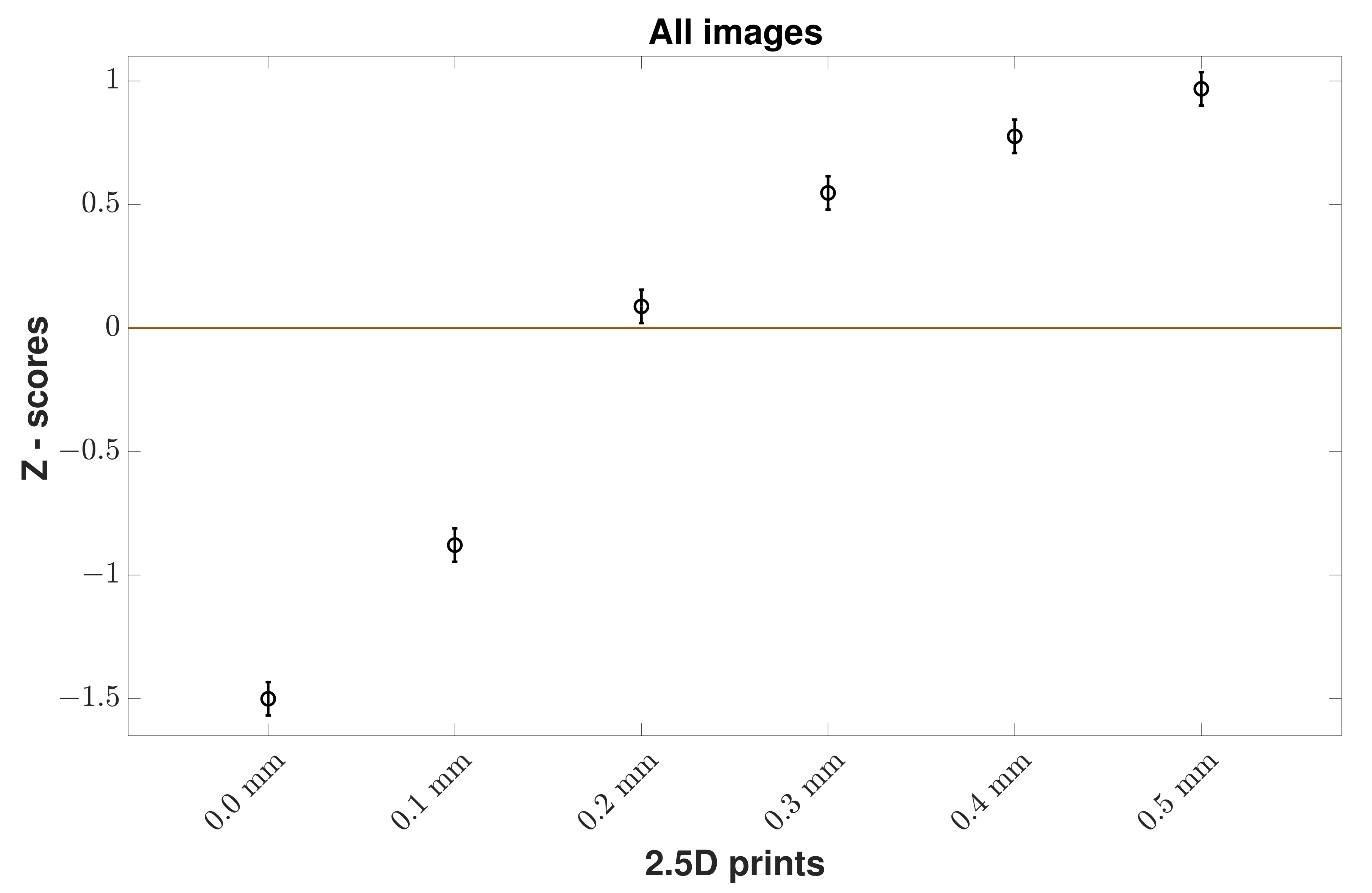 Materials 15 03573 g003