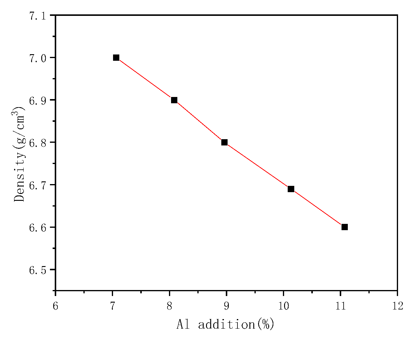 Materials 15 03574 g001