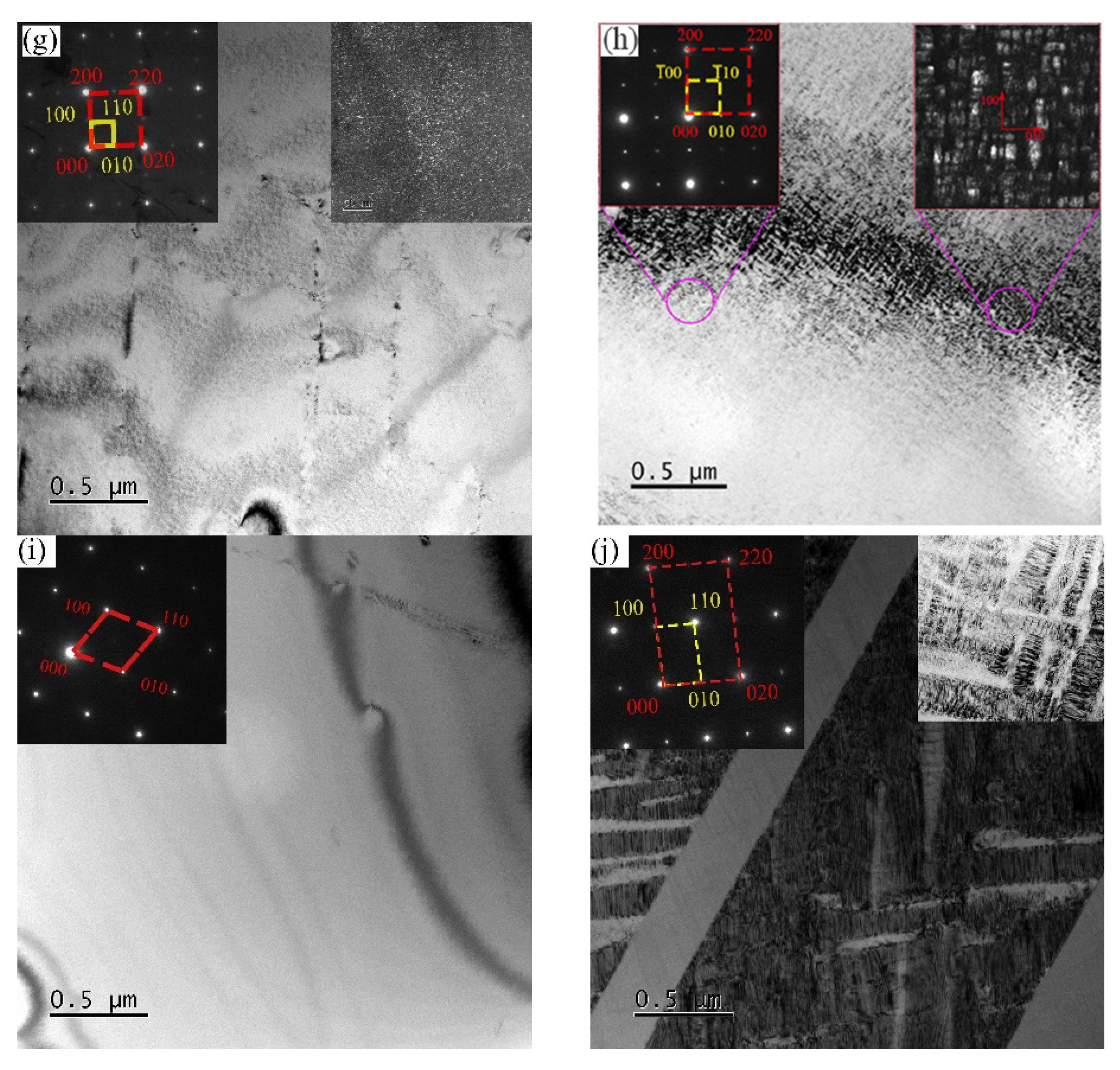 Materials 15 03574 g002b
