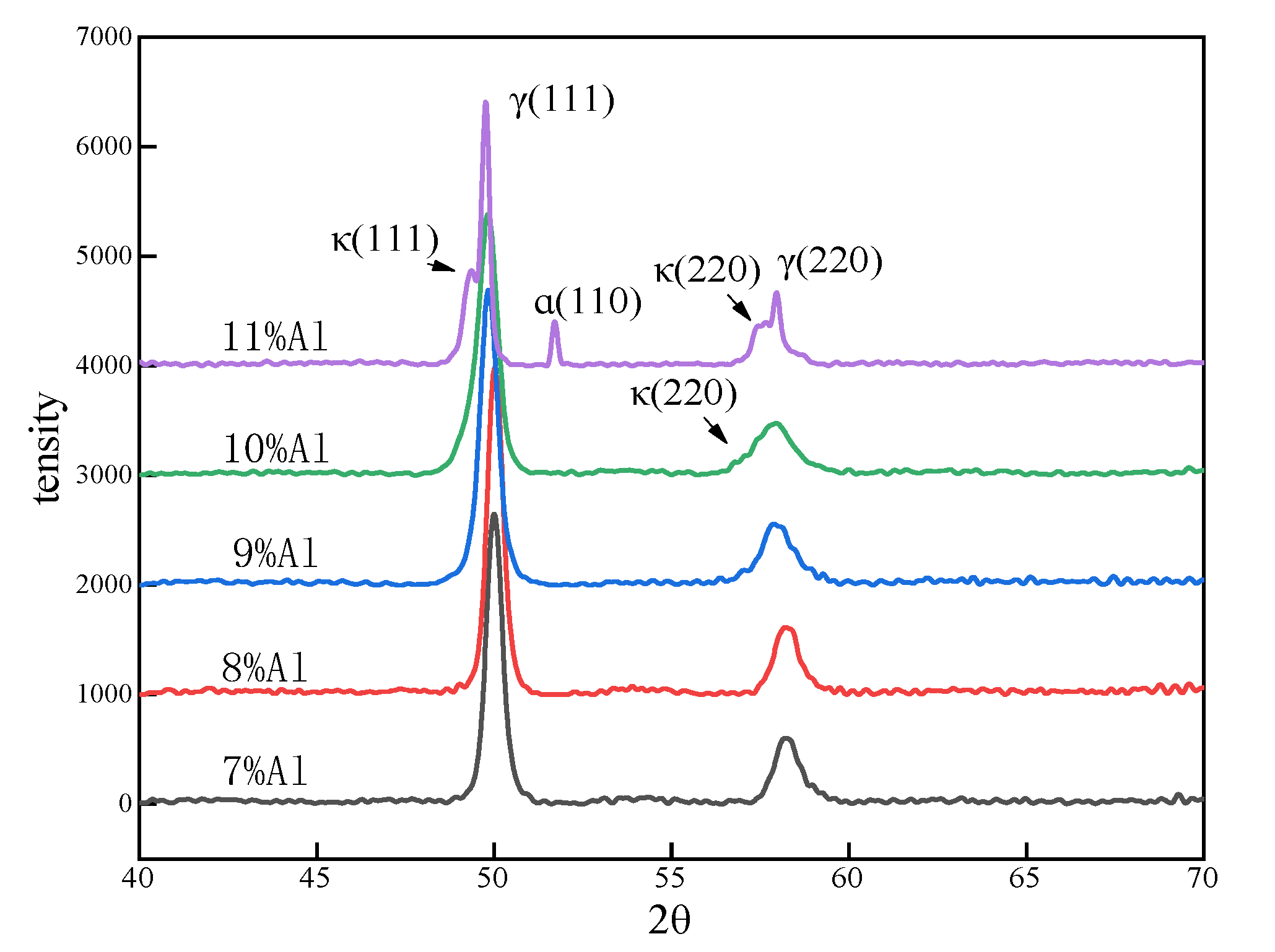 Materials 15 03574 g003
