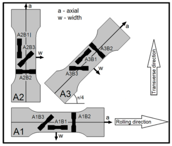 Materials 15 03575 g0a1