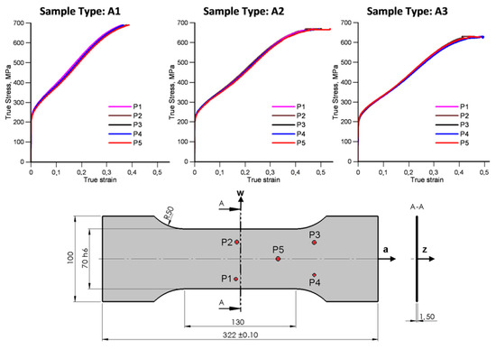 Materials 15 03575 g0a4