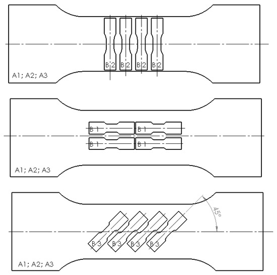 Materials 15 03575 g0a6