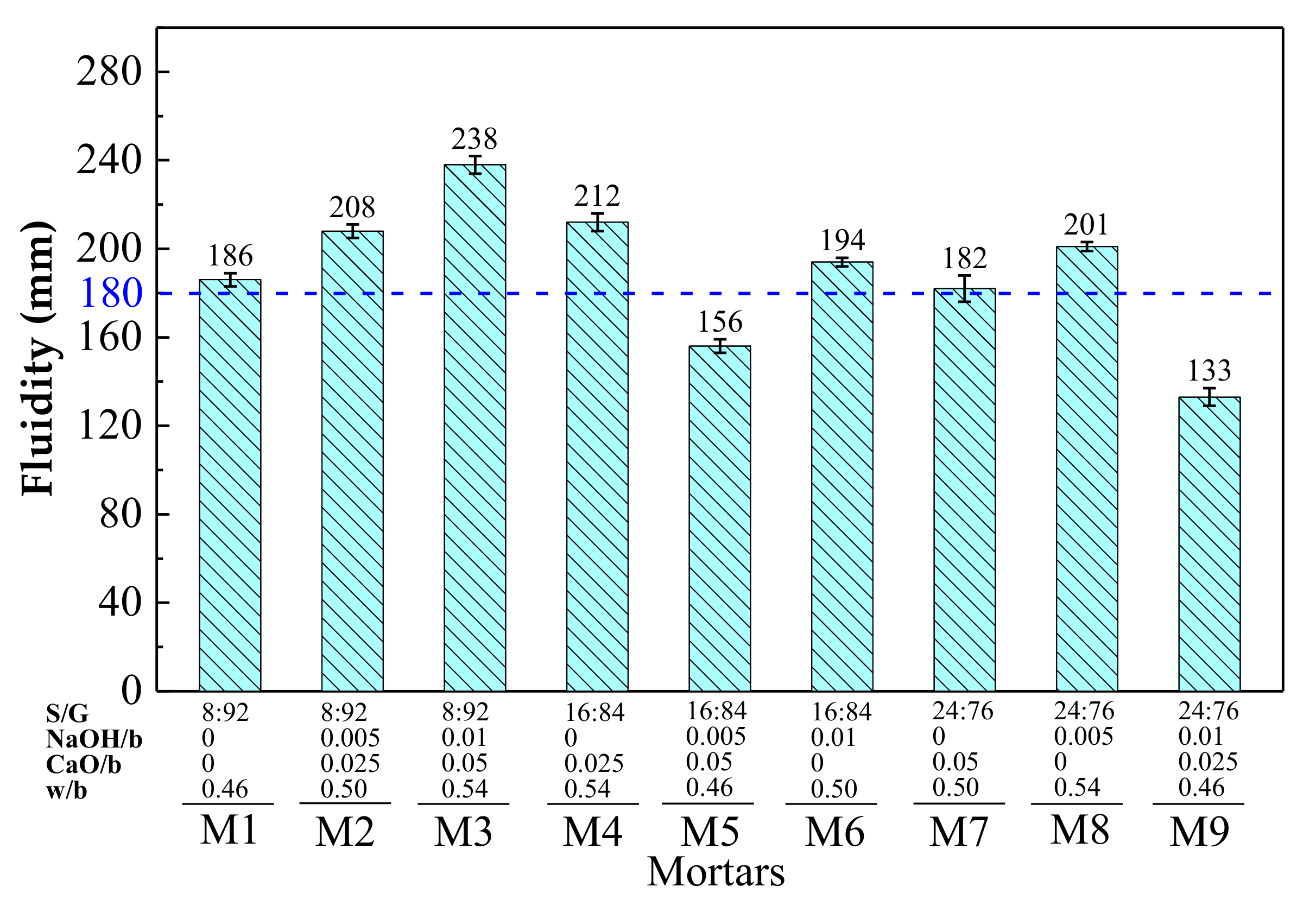 Materials 15 03578 g002