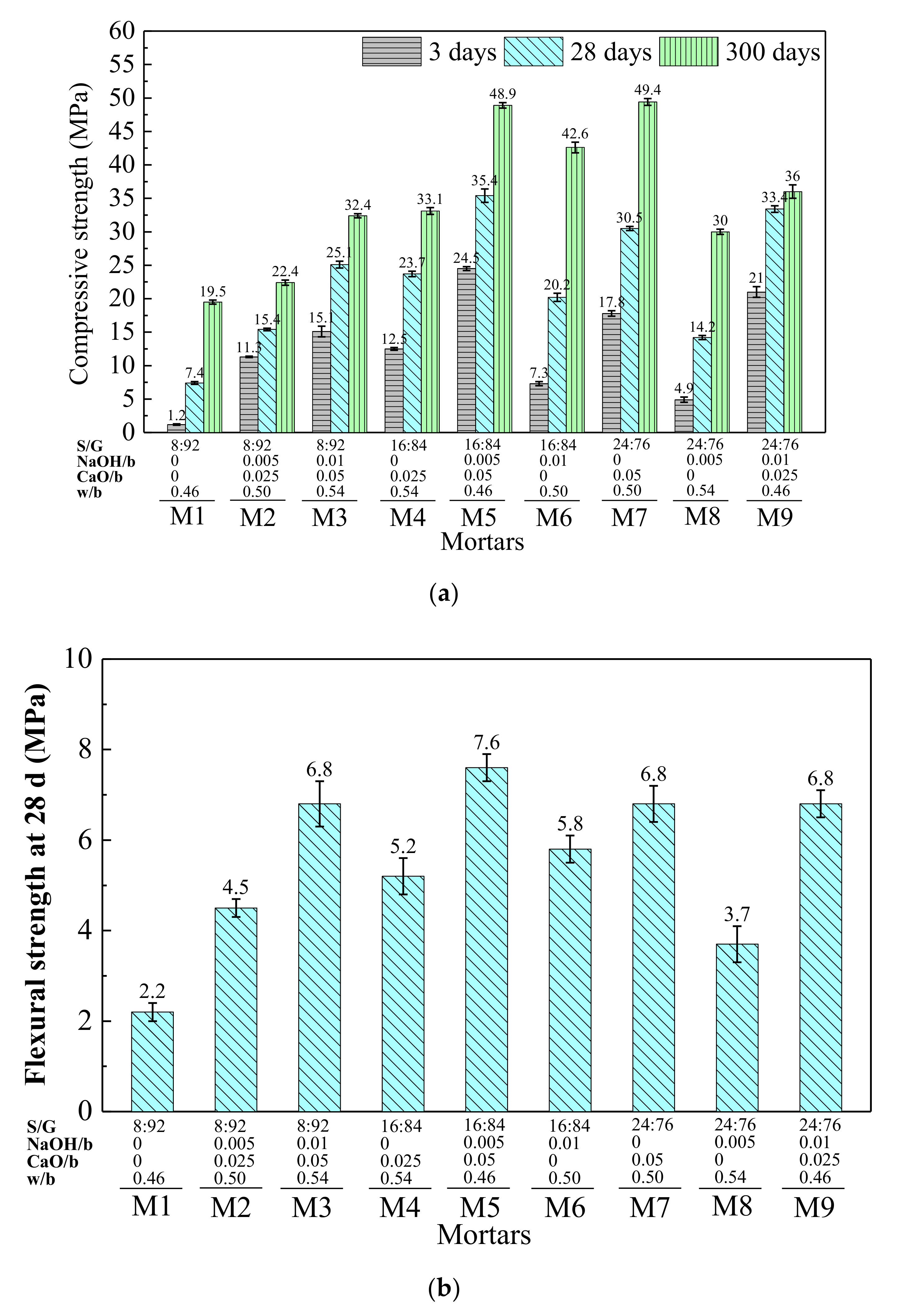Materials 15 03578 g003