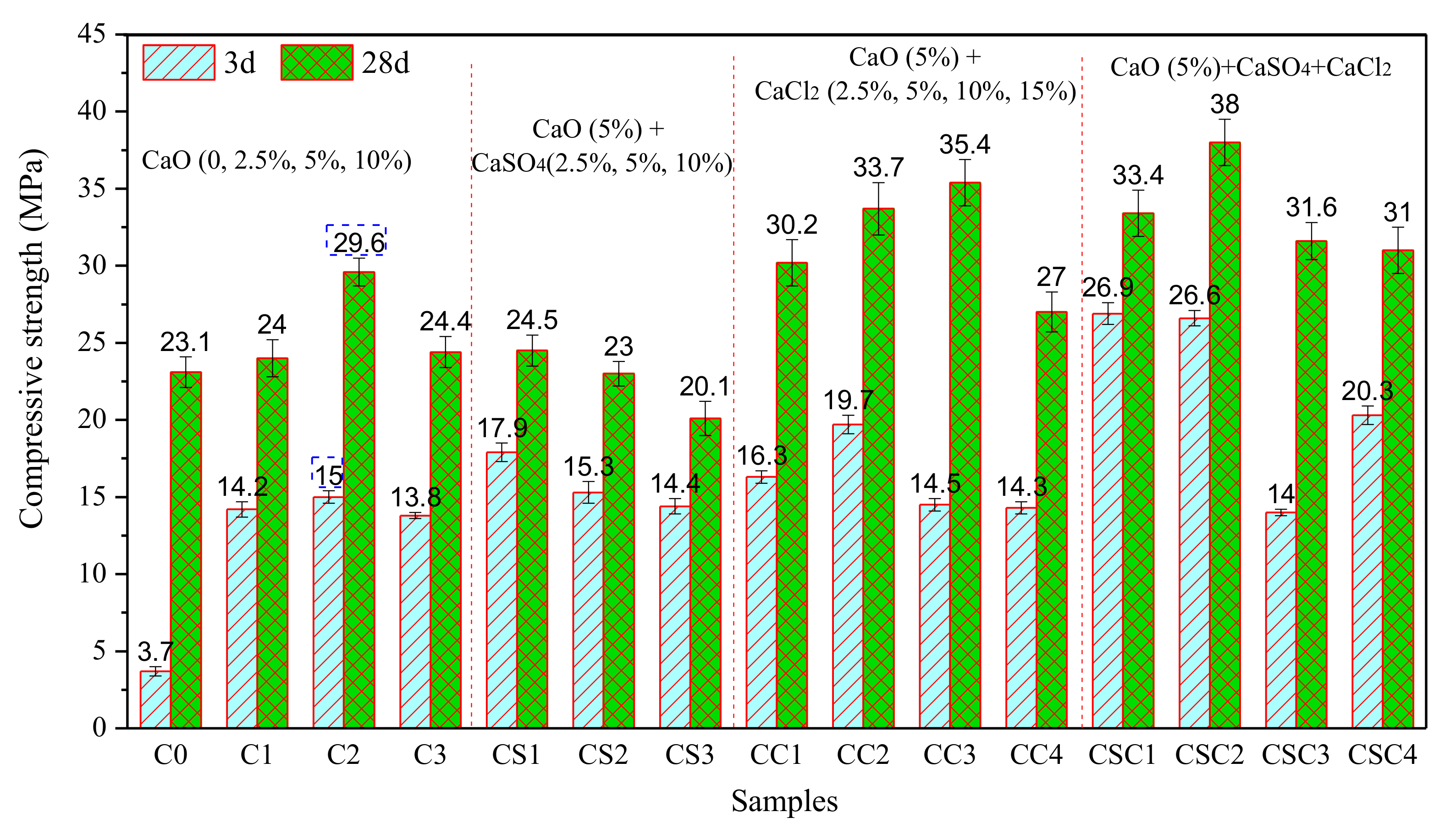 Materials 15 03578 g004