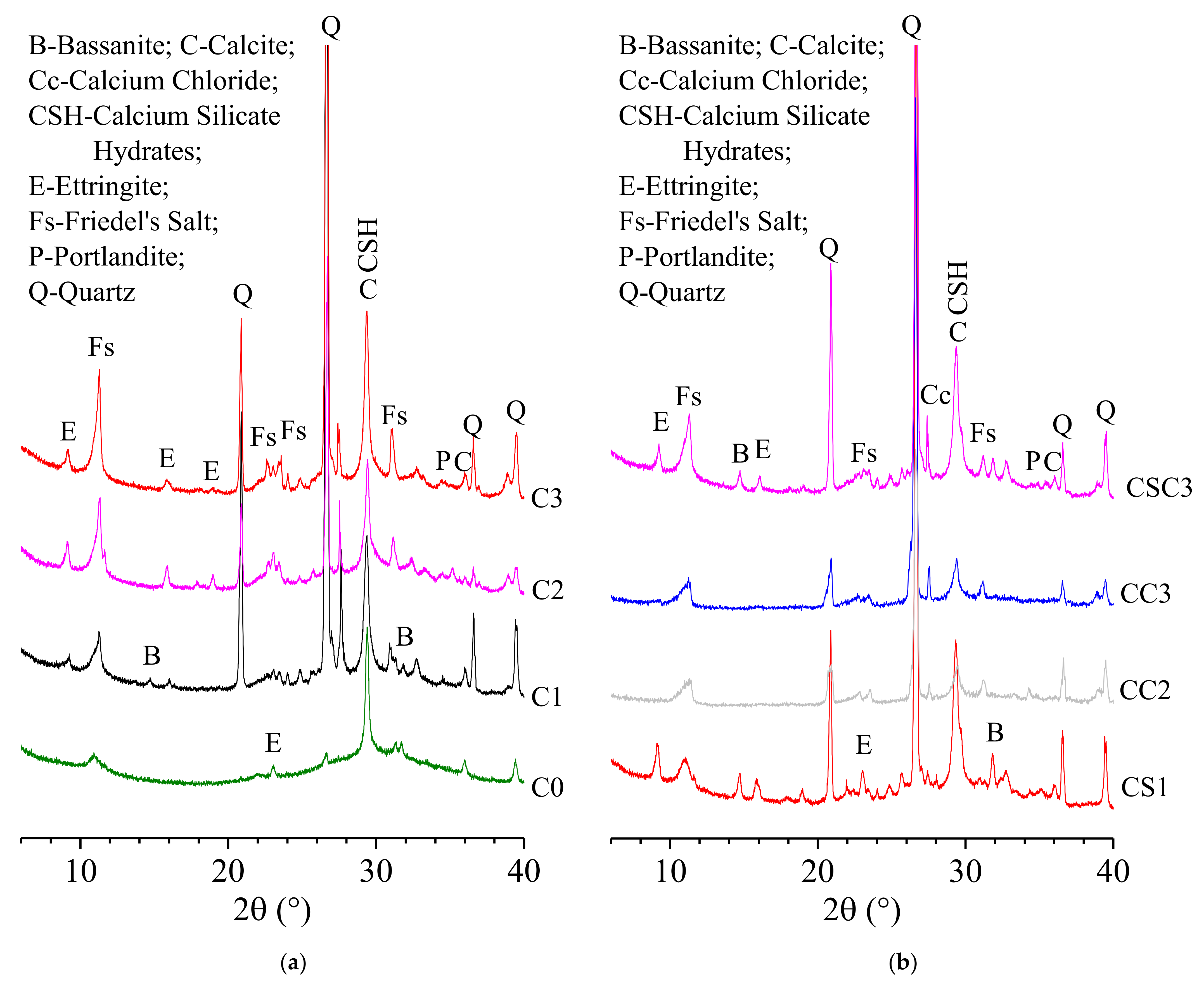 Materials 15 03578 g005