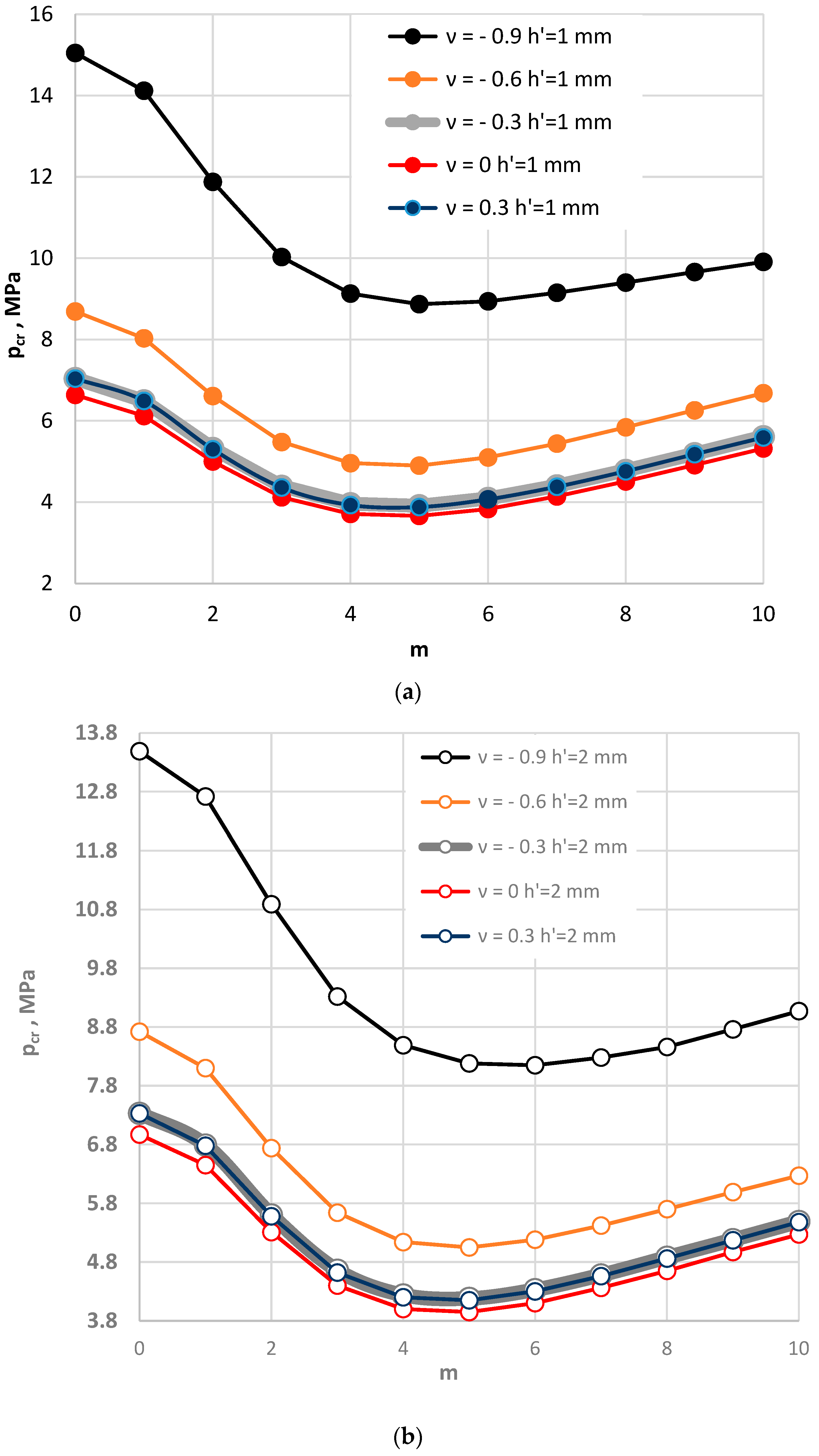 Materials 15 03579 g002a