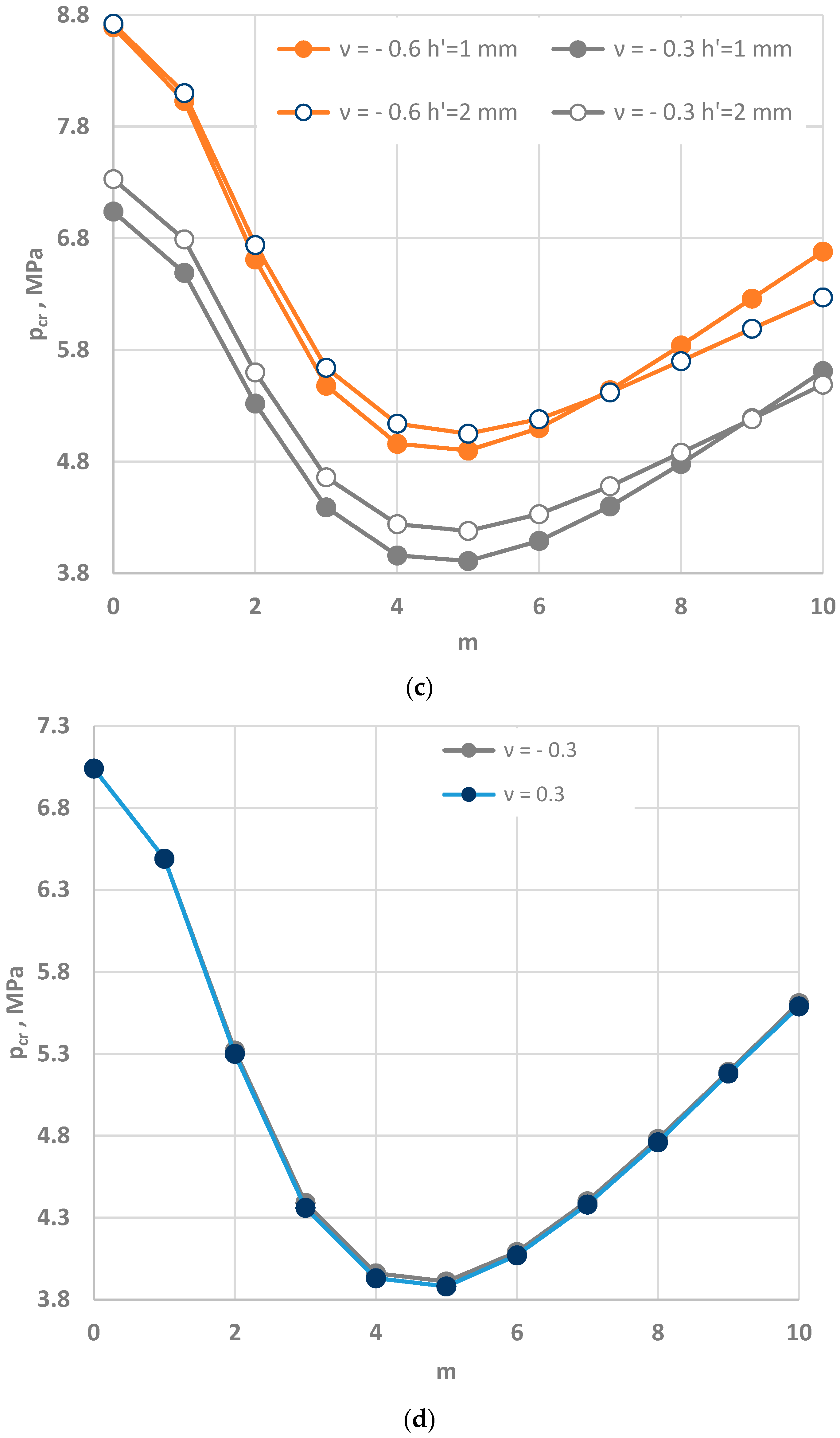 Materials 15 03579 g002b