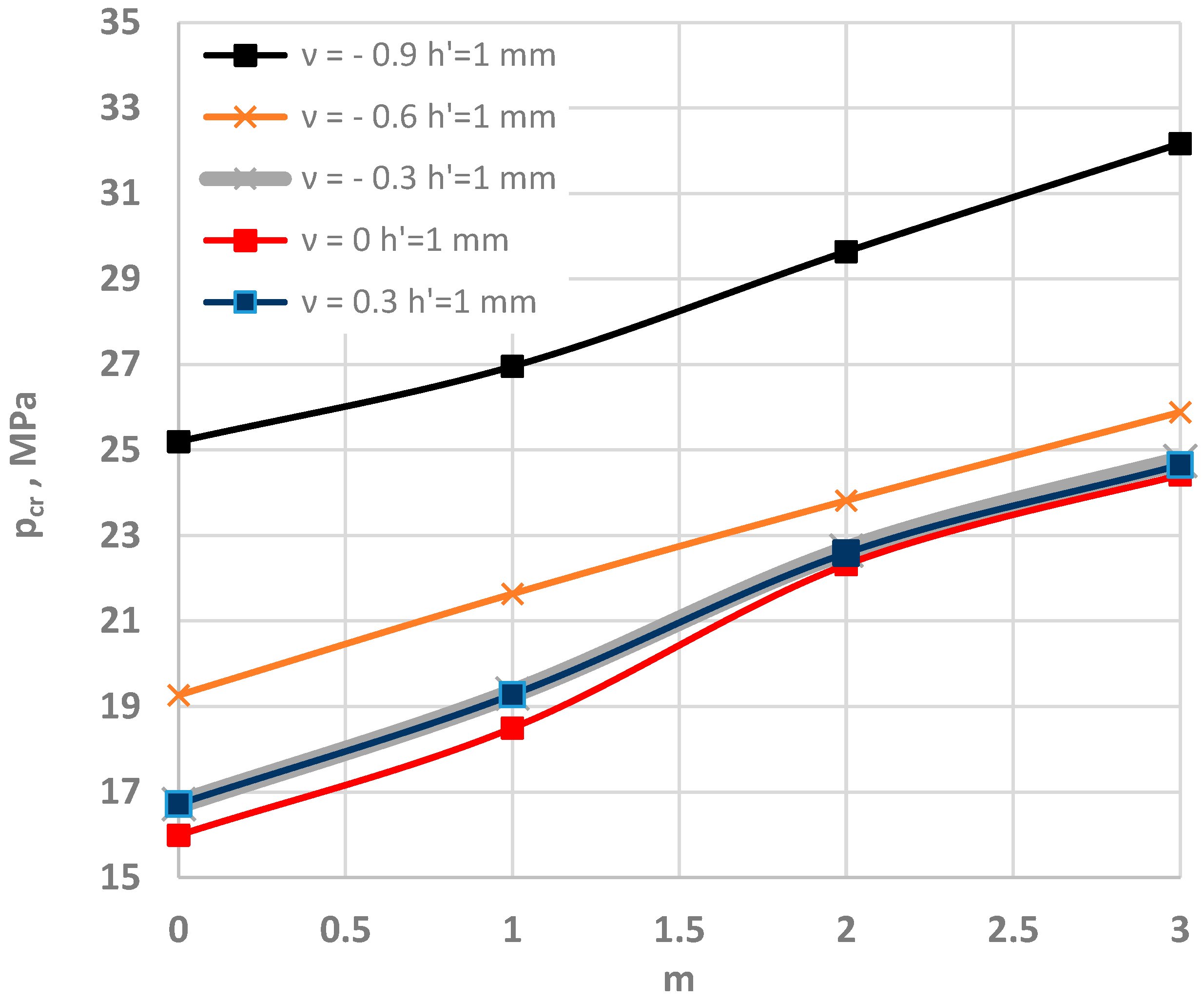 Materials 15 03579 g003