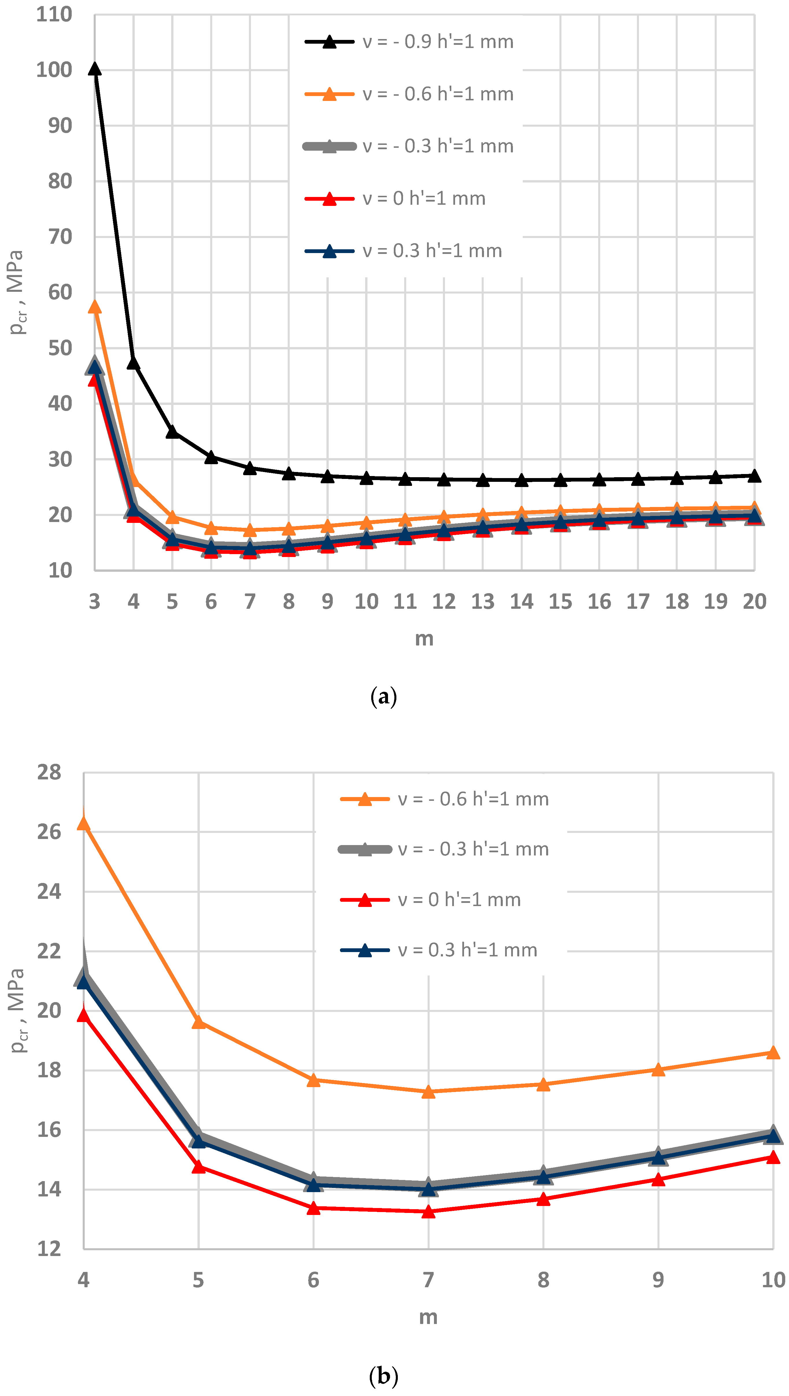 Materials 15 03579 g004