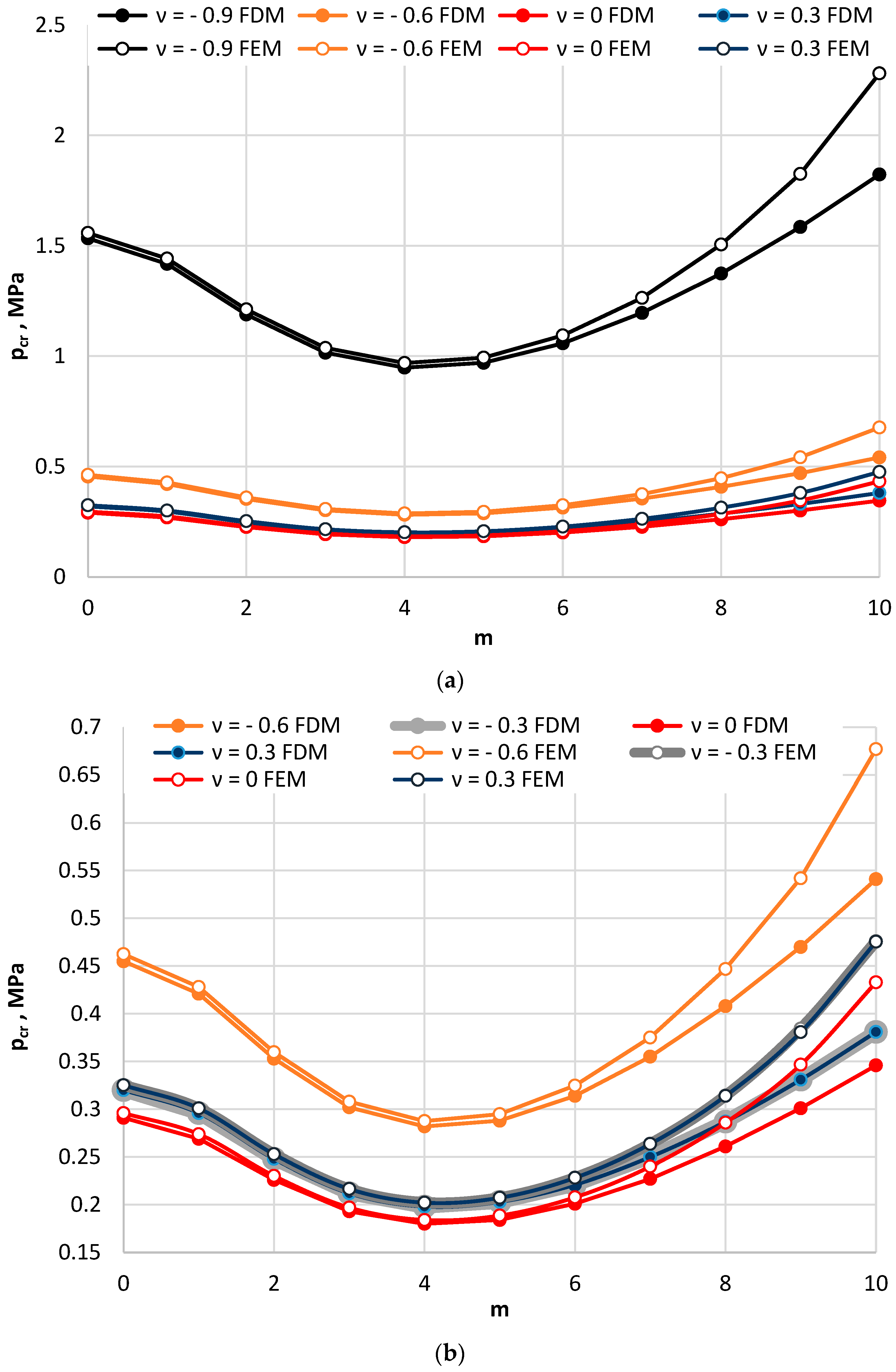 Materials 15 03579 g005