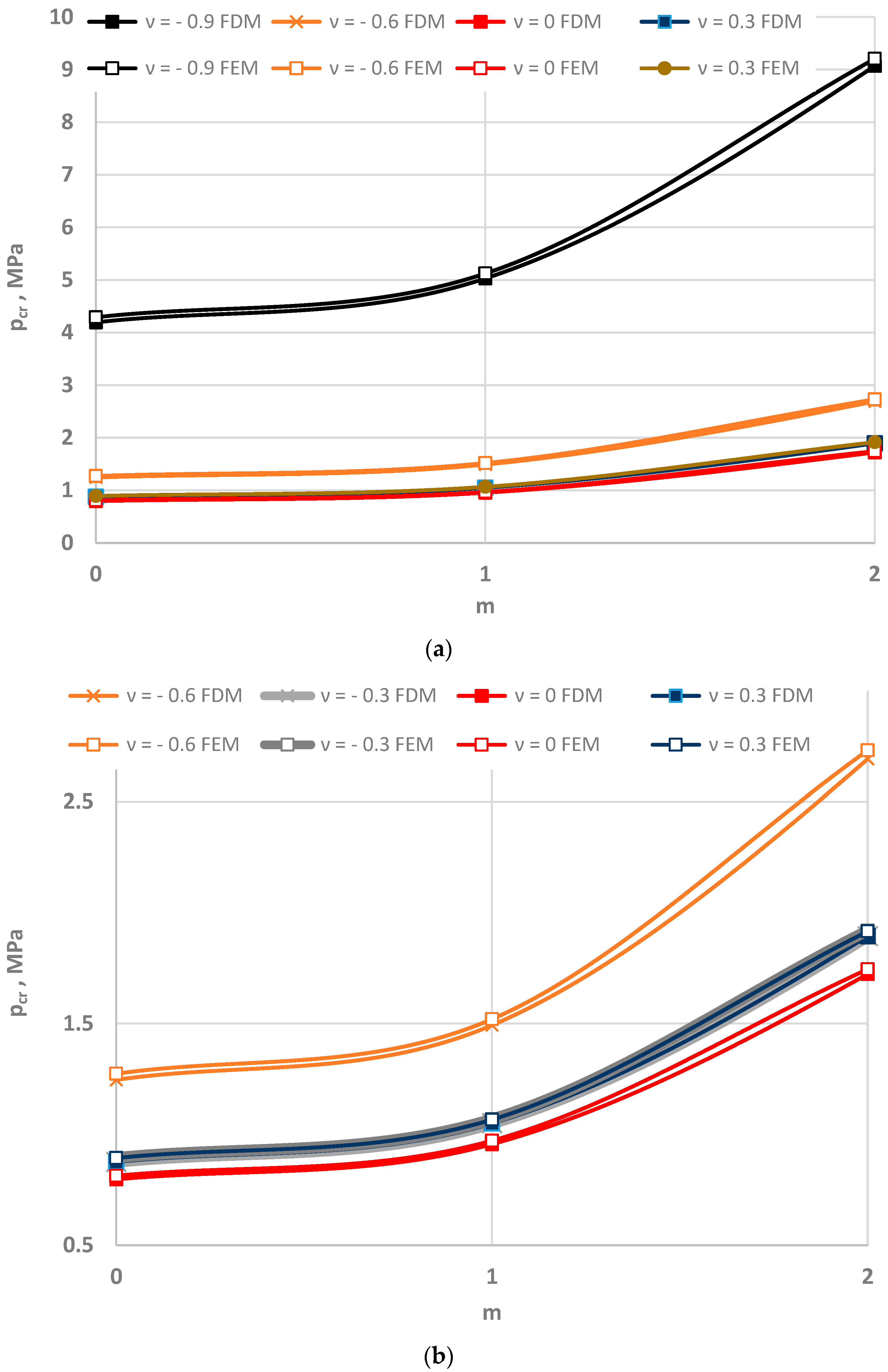 Materials 15 03579 g006