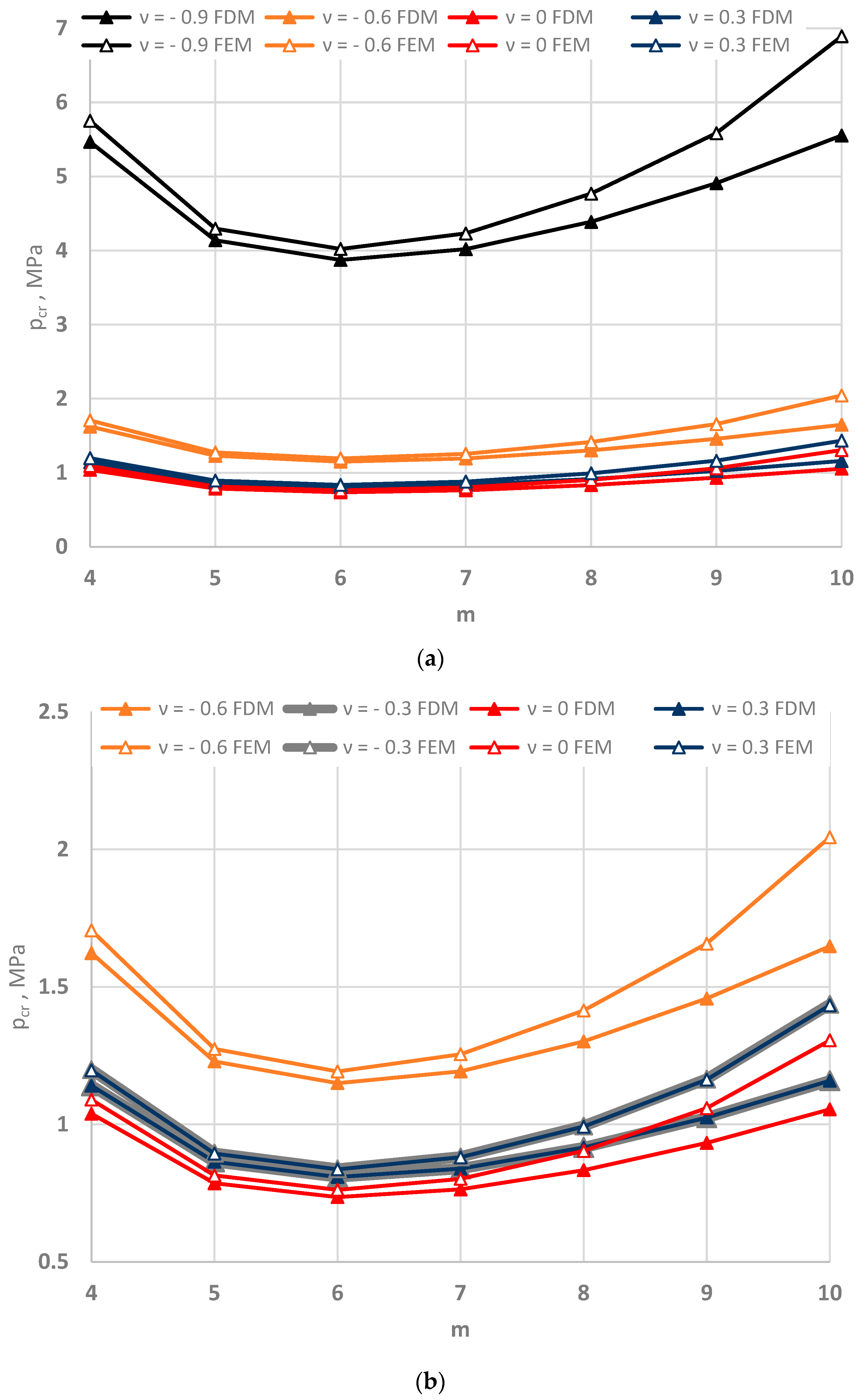 Materials 15 03579 g007