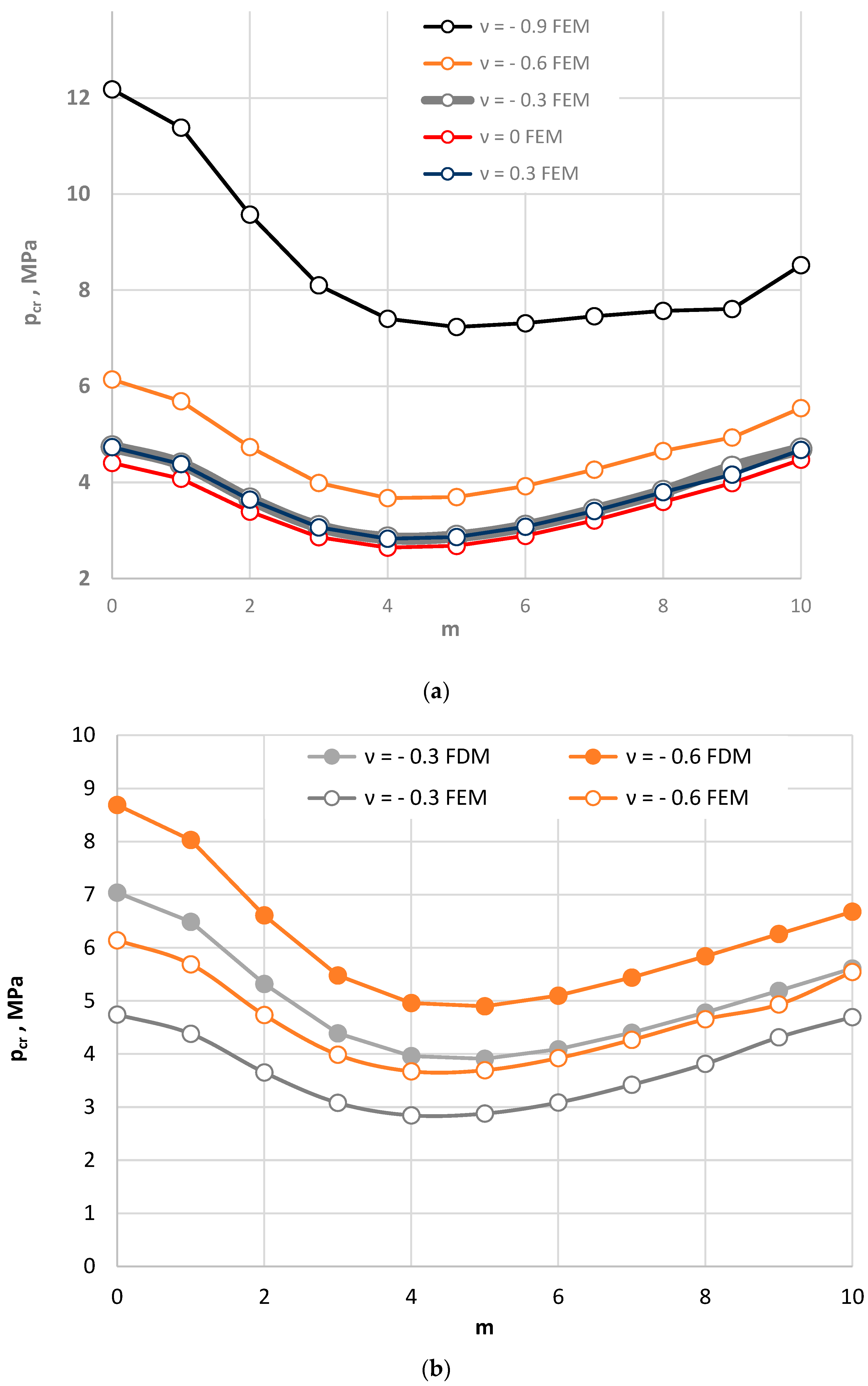 Materials 15 03579 g009