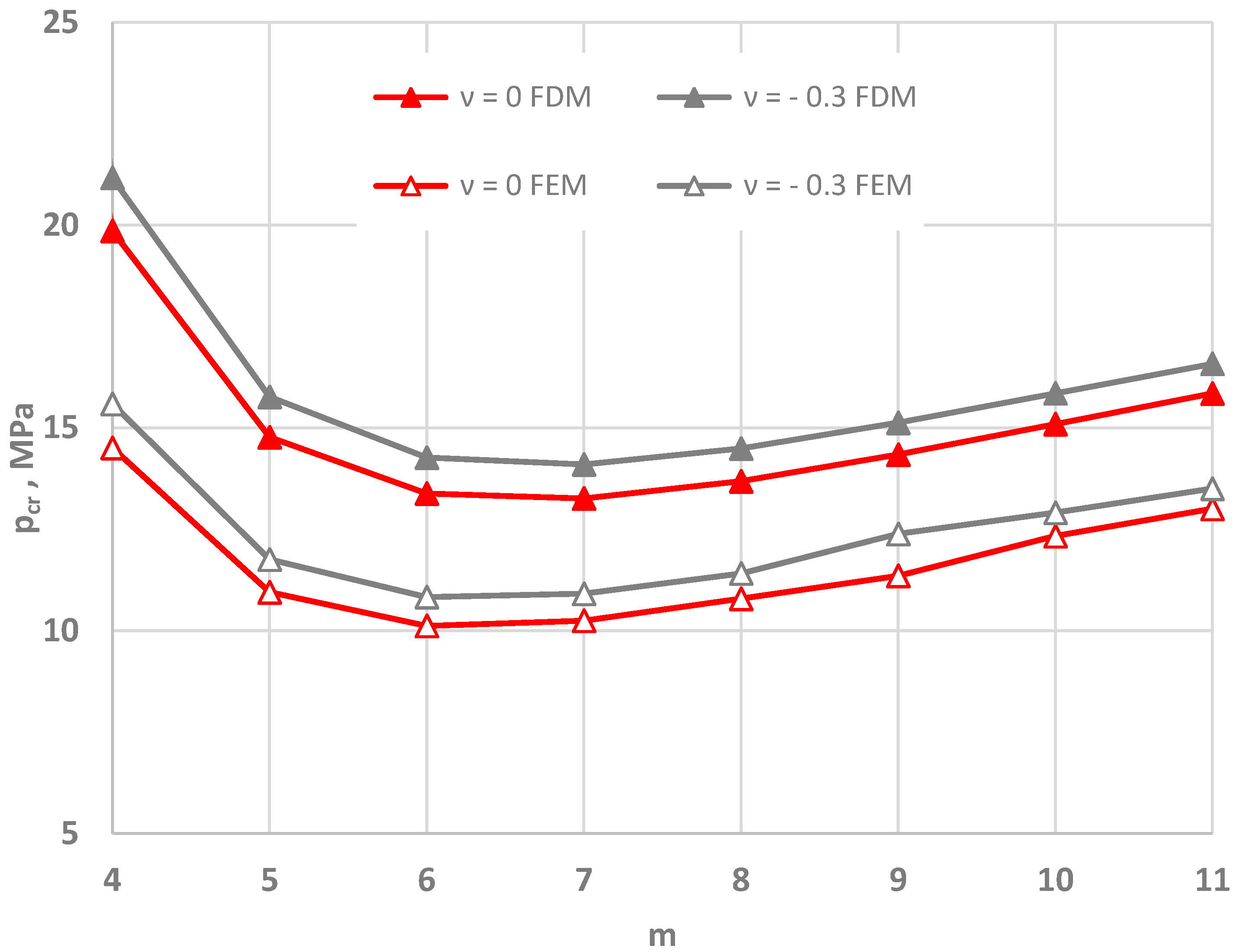 Materials 15 03579 g010