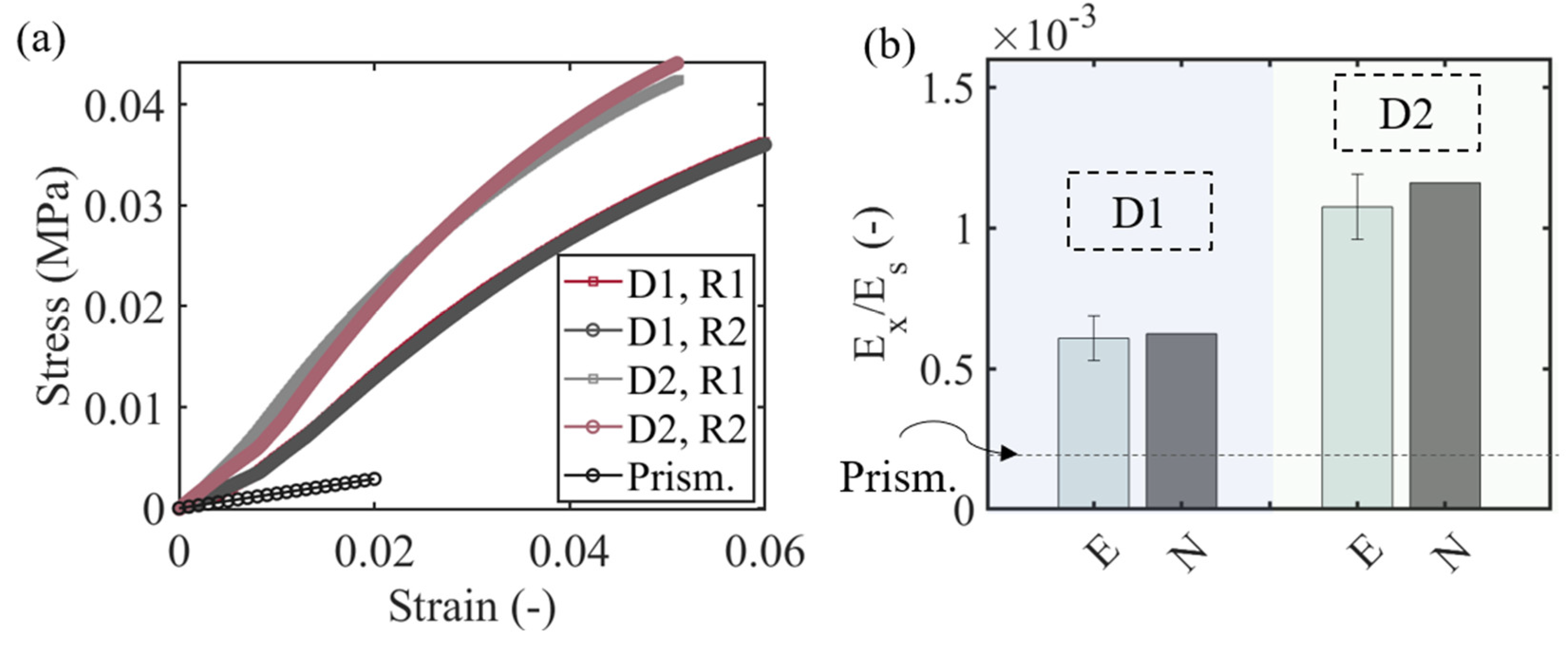 Materials 15 03581 g006