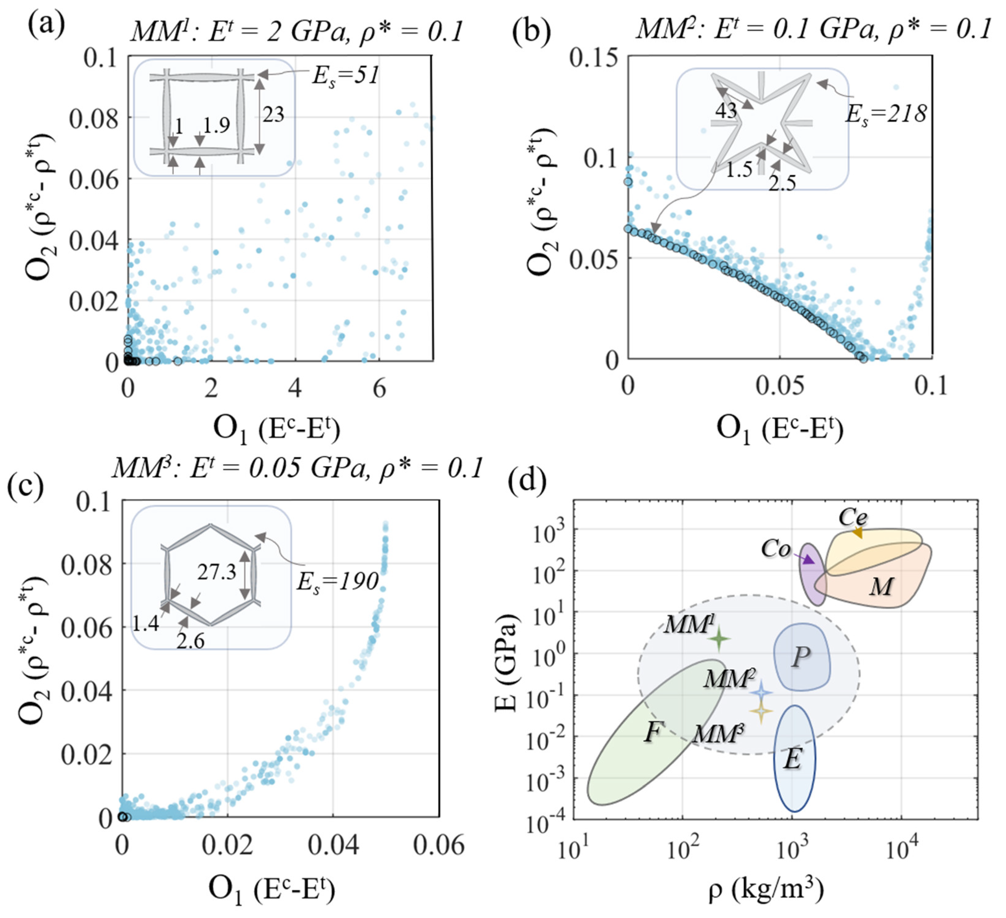 Materials 15 03581 g009