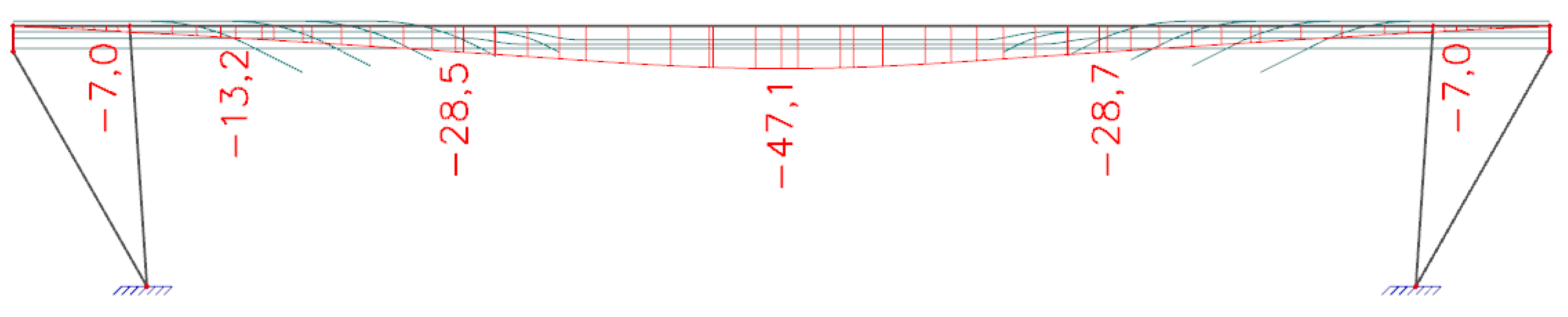 Materials 15 03583 g015