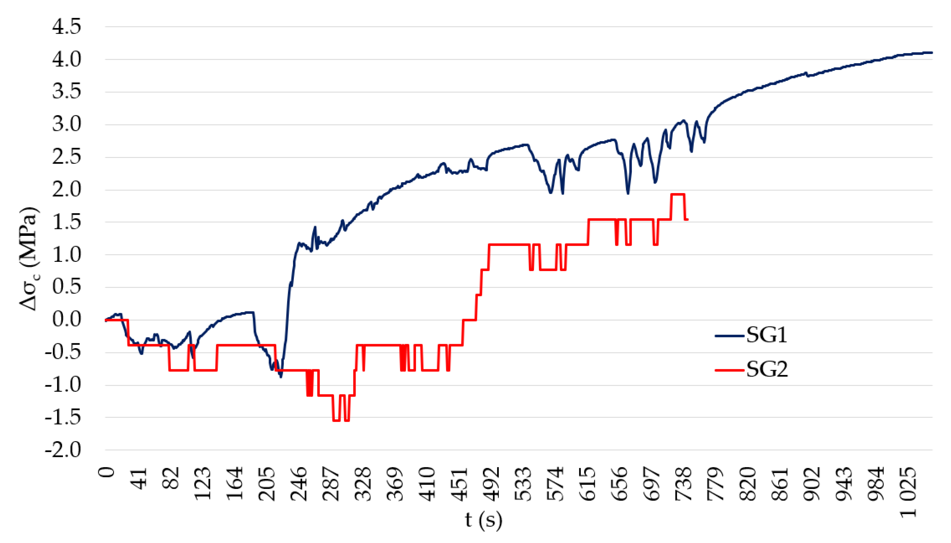 Materials 15 03583 g021