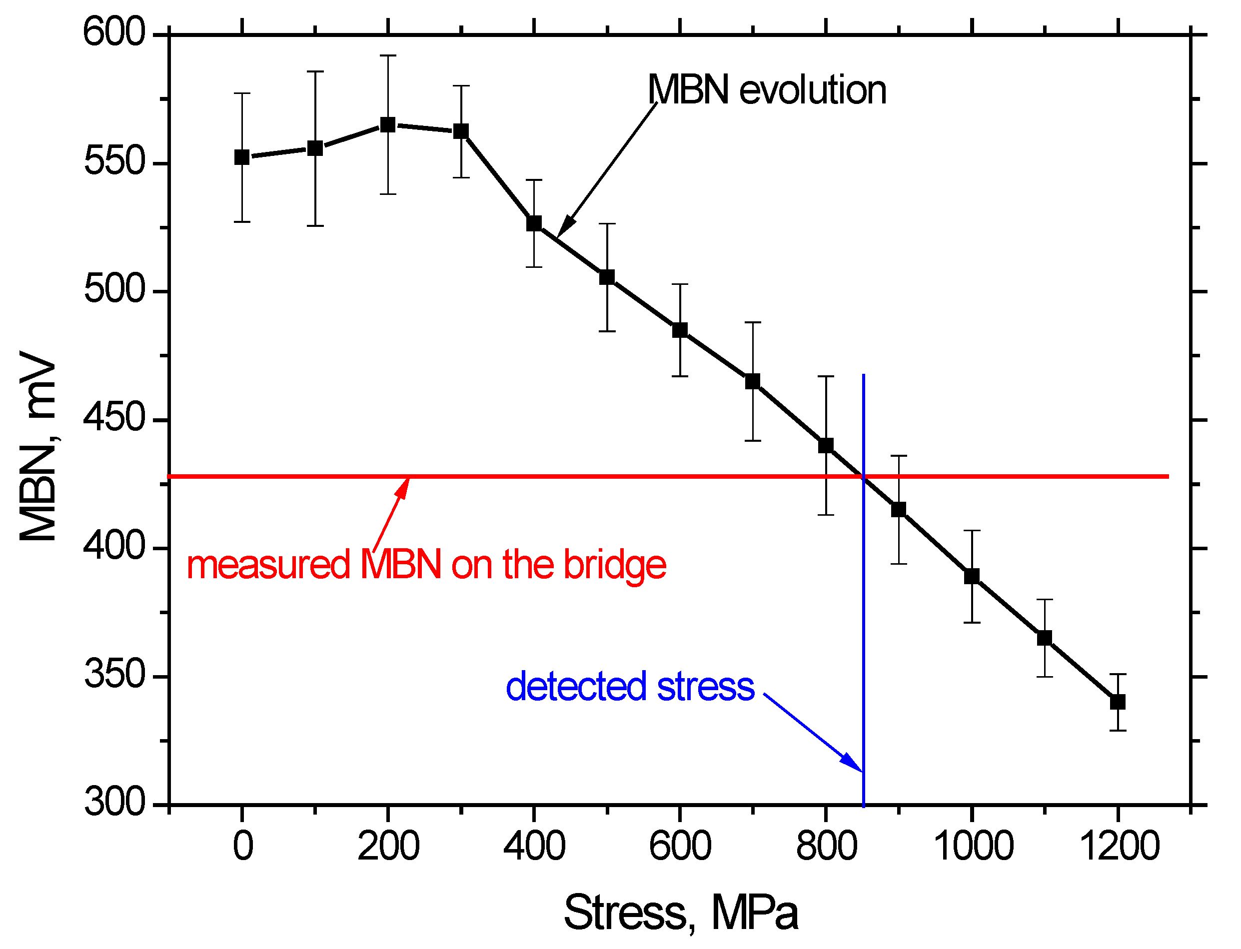 Materials 15 03583 g024