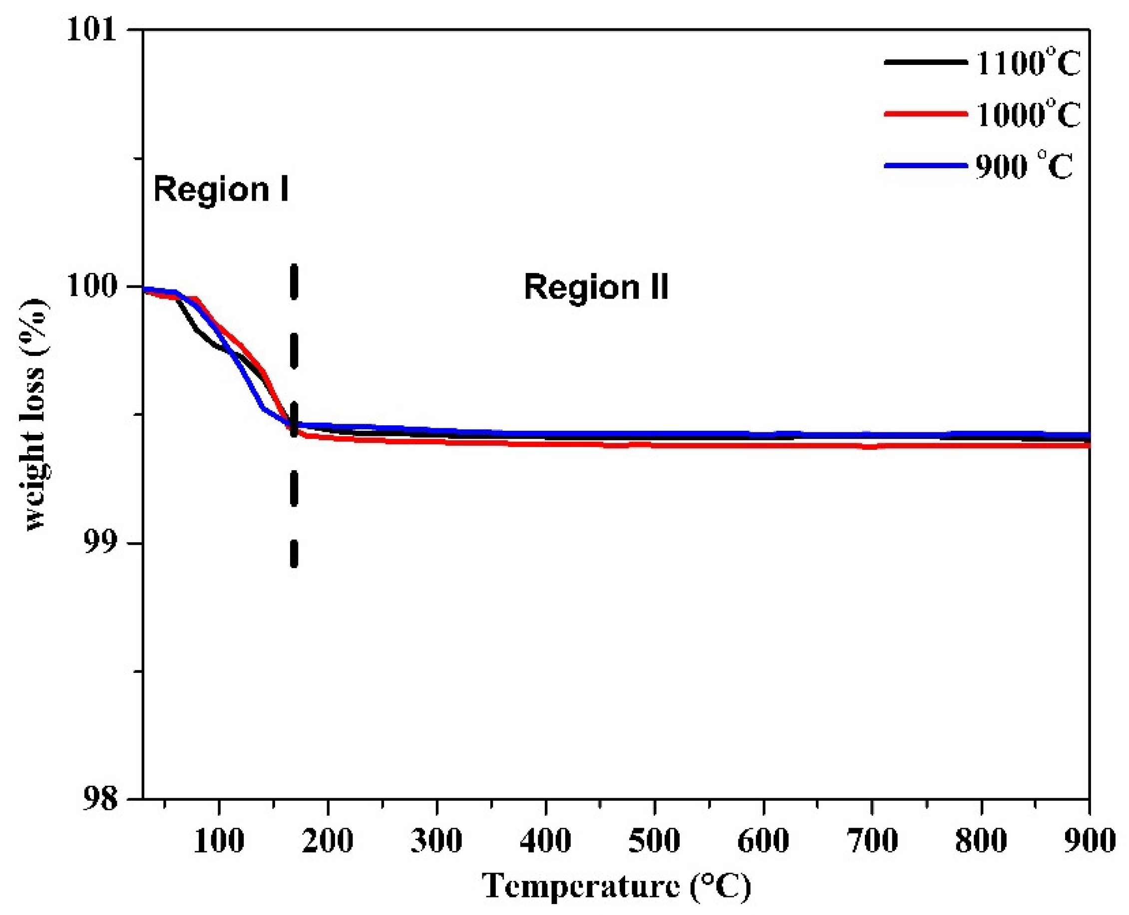 Materials 15 03585 g003