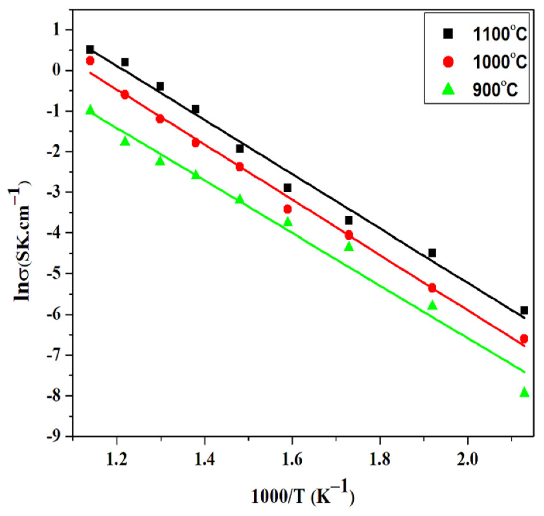 Materials 15 03585 g004