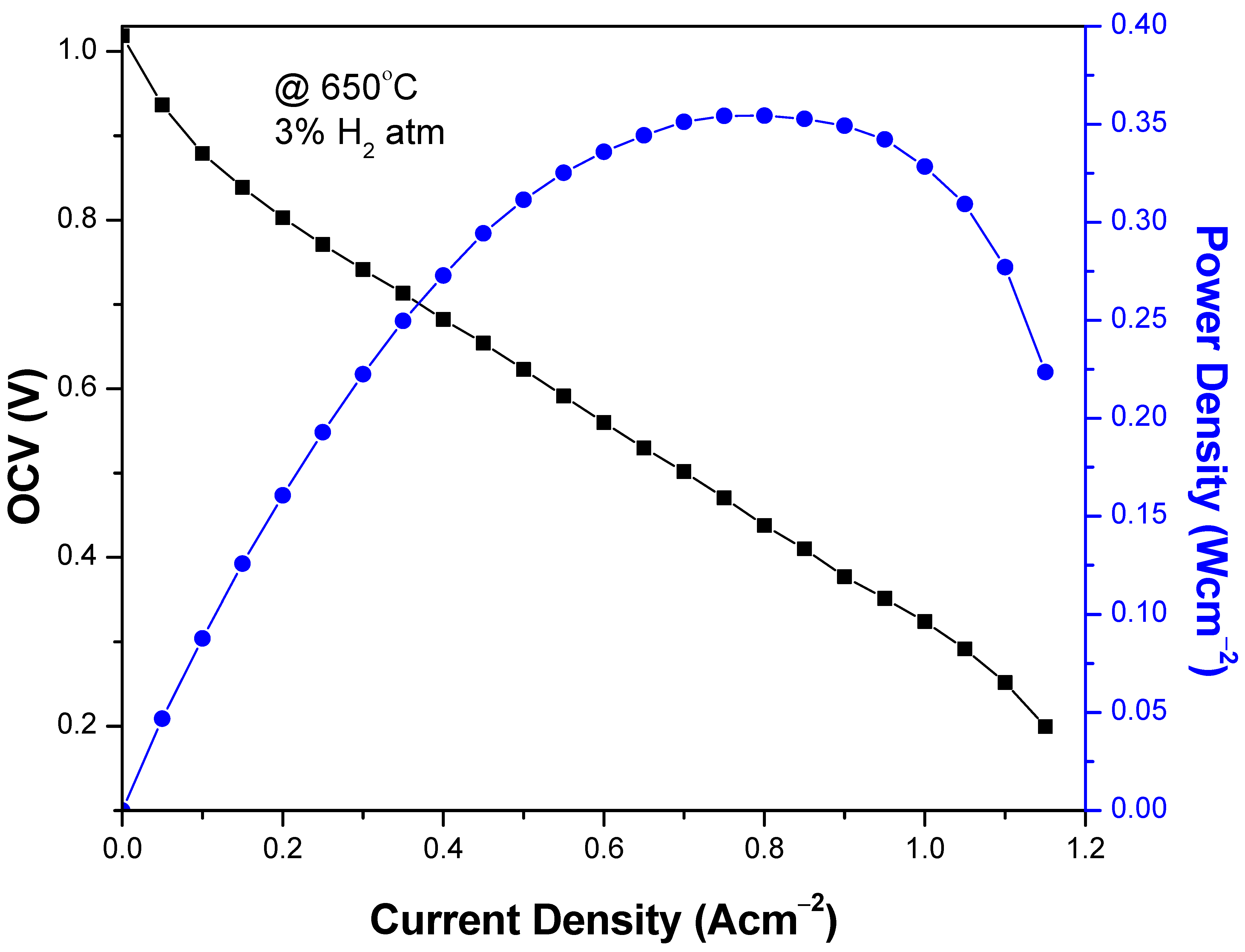 Materials 15 03585 g005