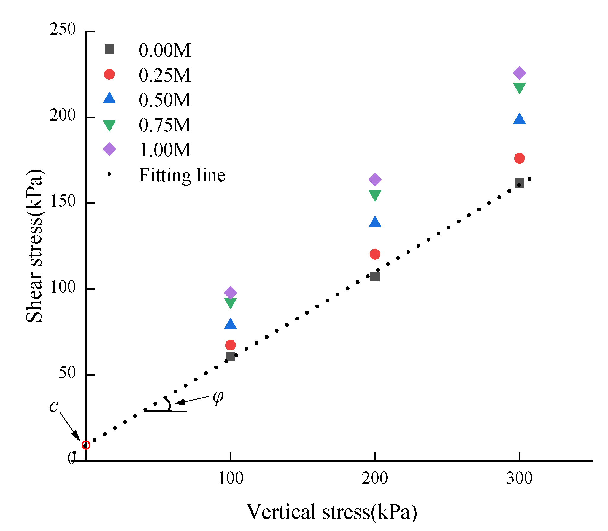 Materials 15 03586 g005