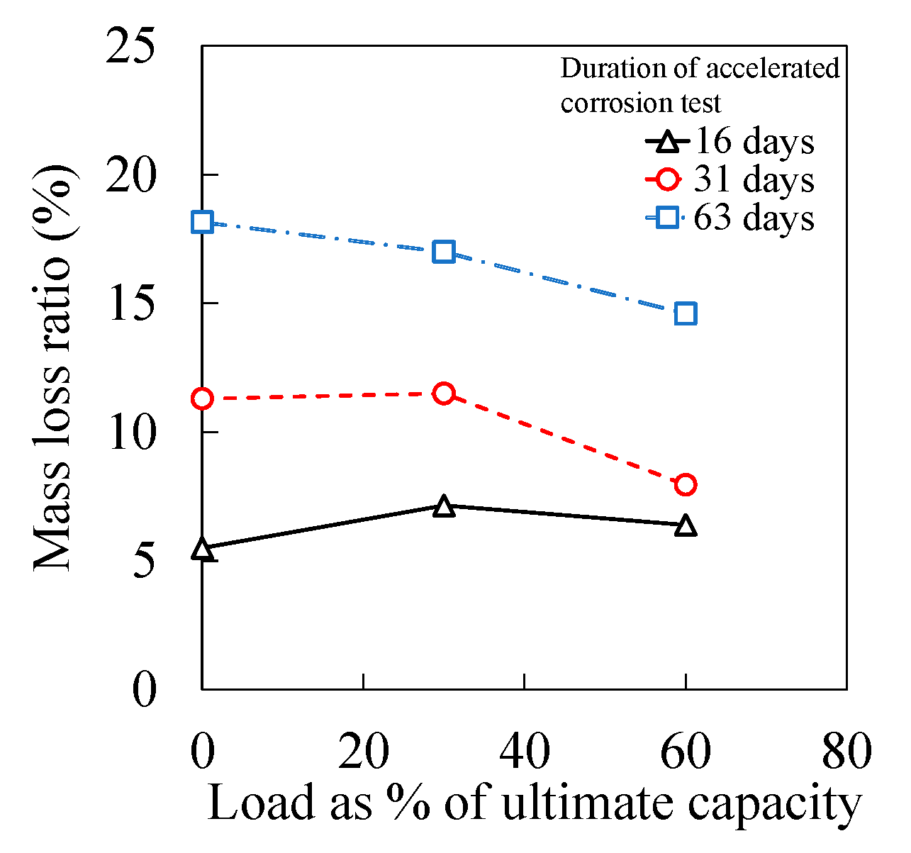 Materials 15 03590 g006