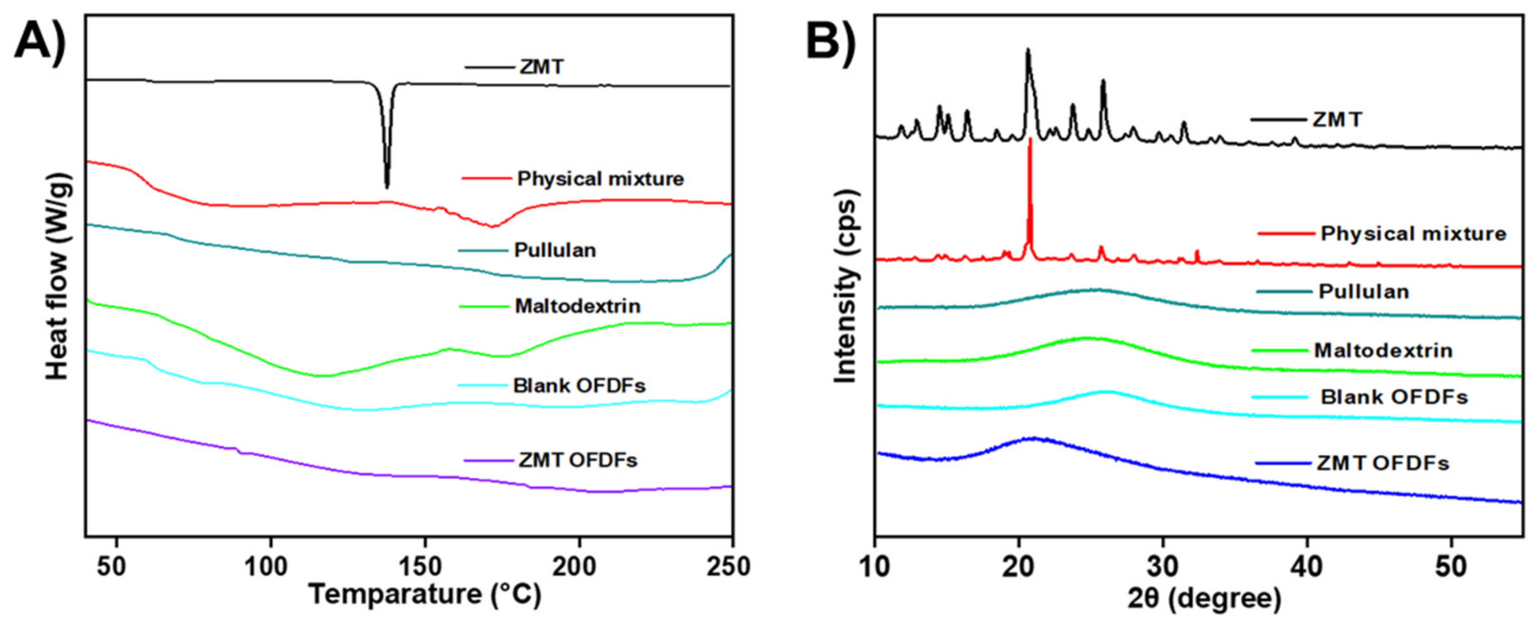Materials 15 03591 g007