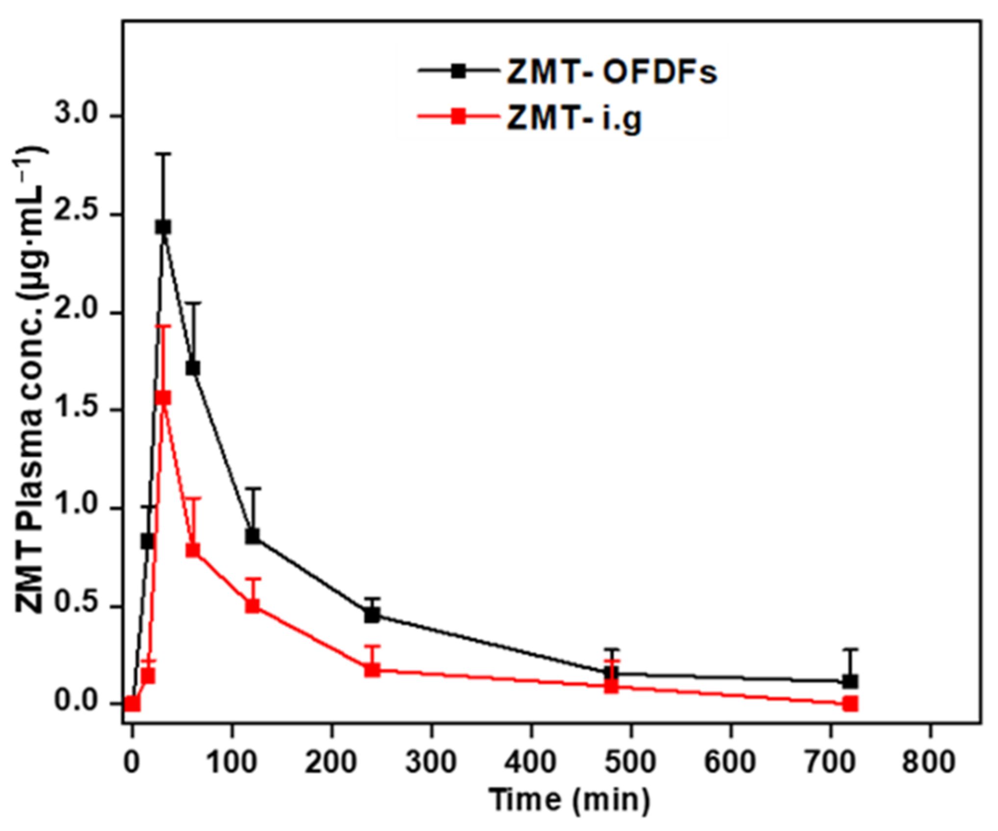 Materials 15 03591 g009