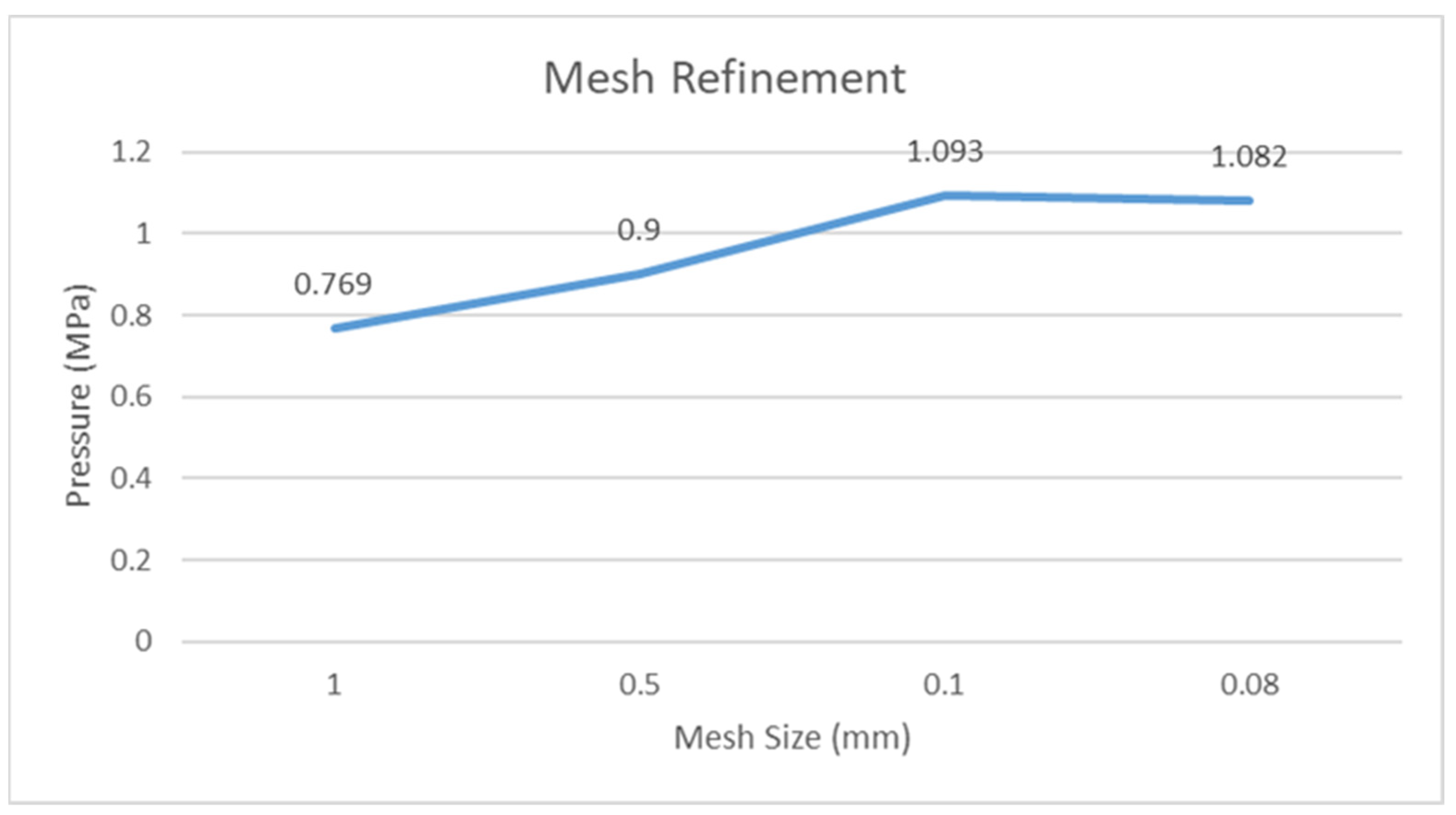 Materials 15 03595 g004