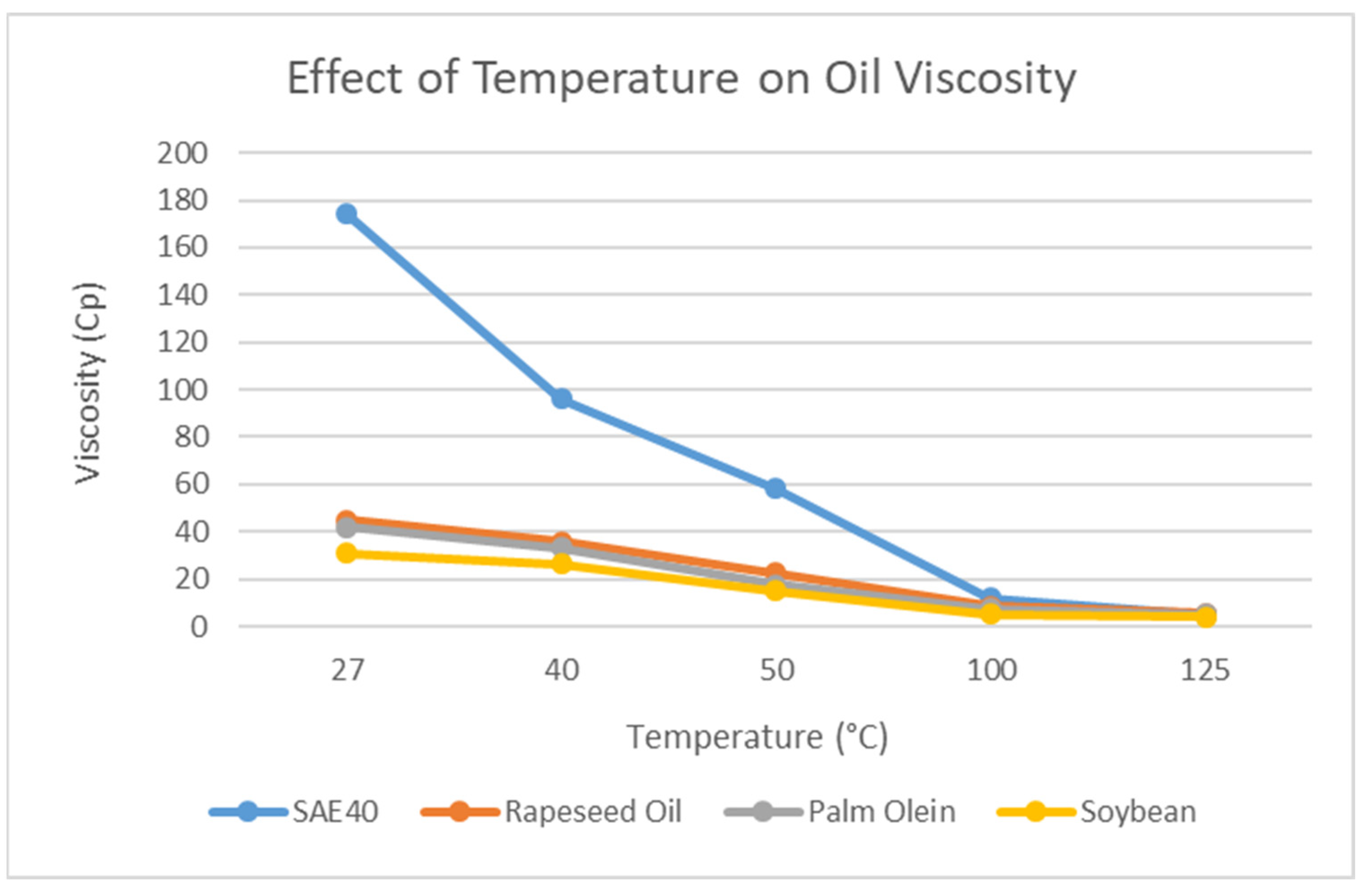 Materials 15 03595 g005