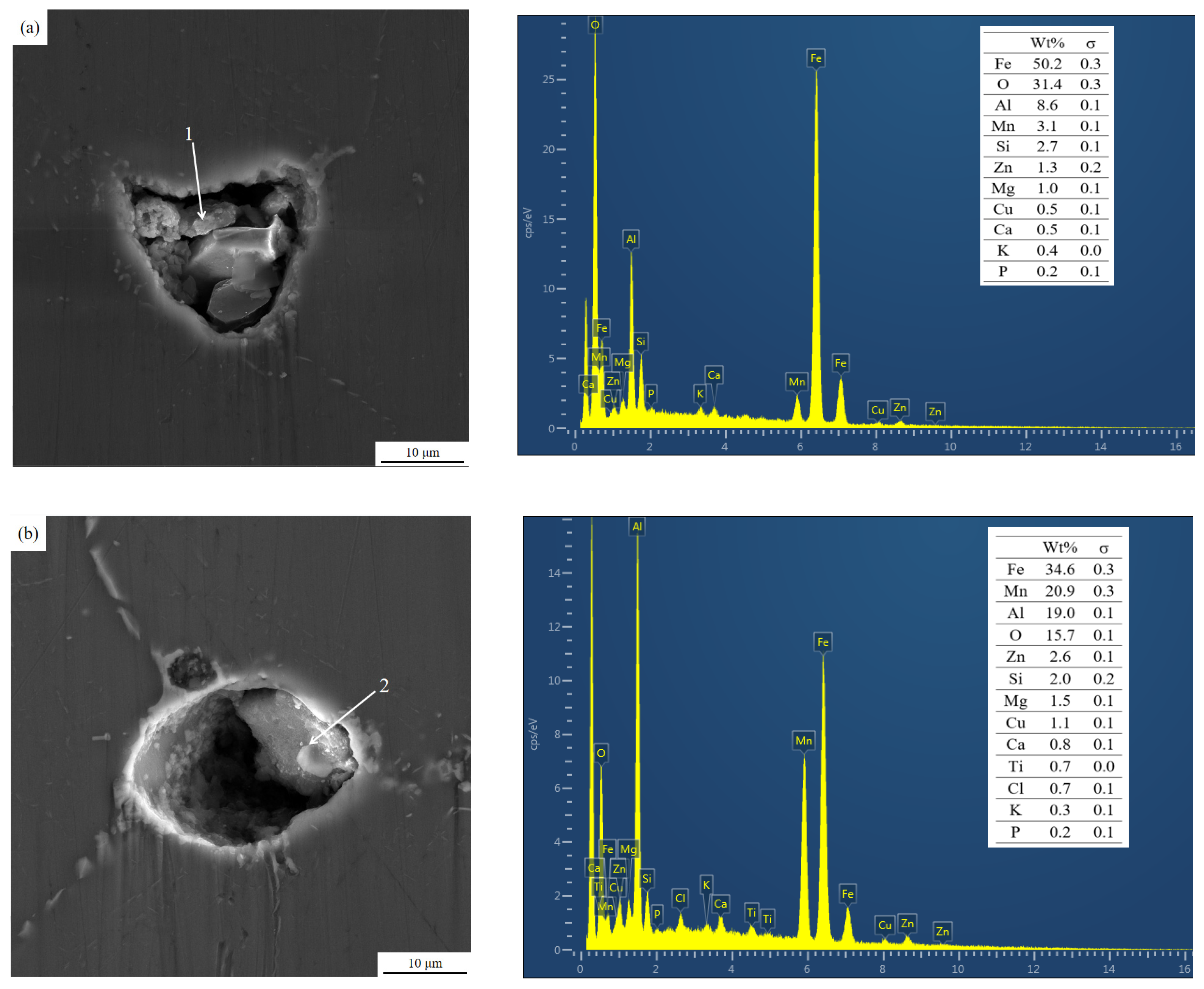 Materials 15 03598 g010