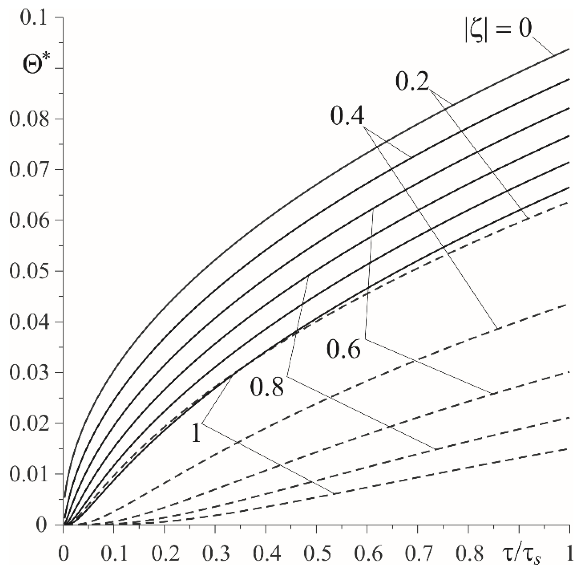 Materials 15 03600 g003